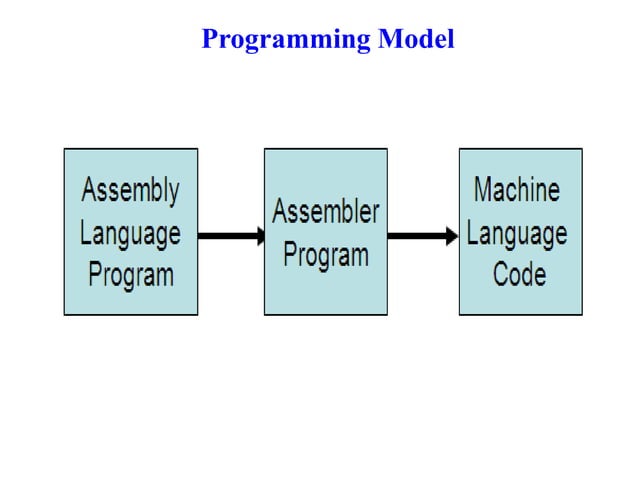 8085 instruction set and Programming | PPT