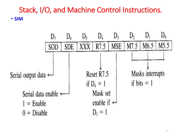 8085 instruction set and Programming | PPT