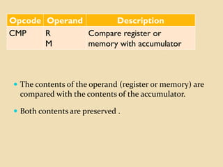 Cmp Opcode 8085 instruction set | PPT