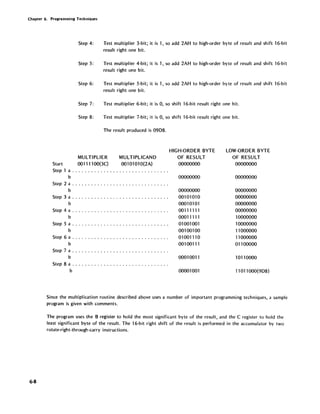 Chapter 6. Programming Techniques
6-8
Step 4: Test multiplier 3-bit; it is 1, so add 2AH to high-order byte of result and shift 16-bit
result right one bit.
Step 5: Test multiplier 4-bit; it is 1, so add 2AH to high-order byte of result and shift 16-bit
result right one bit.
Step 6: Test multiplier 5-bit; it is 1, so add 2AH to high-order byte of result and shift 16-bit
result right one bit.
Step 7: Test multiplier 6-bit; it is 0, so shift 16-bit result right one bit.
Step 8: Test multiplier 7-bit; it is 0, so shift 16-bit result right one bit.
The result produced is 0908.
HIGH-ORDER BYTE LOW-ORDER BYTE
MULTIPLIER MULTIPLICAND OF RESULT OF RESULT
Start 00111100(3C) 00101010(2A) 00000000 00000000
Step 1 a .............................. .
b 00000000 00000000
Step 2 a .............................. .
b 00000000 00000000
Step 3 a .............................. . 00101010 00000000
b 00010101 00000000
Step 4 a .............................. . 00111111 00000000
b 00011111 10000000
Step 5 a .............................. . 01001001 10000000
b 00100100 11000000
Step 6 a .............................. . 01001110 11000000
b 00100111 01100000
Step 7 a .............................. .
b 00010011 10110000
Step 8 a .............................. .
b 00001001 11011000(908)
Since the multiplication routine described above uses a number of important programming techniques, a sample
program is given with comments.
The program uses the B register to hold the most significant byte of the result, and the C register to hold the
least significant byte of the result. The 16-bit right shift of the result is performed in the accumulator by two
rotate-right-through-carry instructions.
 