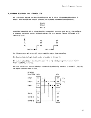 Chapter 6. Programming Techniques
MULTIBYTE ADDITION AND SUBTRACTION
The carry flag and the ADC (add with carry) instructions may be used to add unsigned data quantities of
arbitrary length. Consider the following addition of two three-byte unsigned hexadecimal numbers:
32AF8A
+84BA90
B76Al A
To perform this addition, add to the low-order byte using an ADD instruction. ADD sets the carry flag for use
in subsequent instructions, but does not include the carry flag in the addition. Then use ADC to add to all
higher order bytes.
32 AF 8A
84 BA 90
B7
carry = 1 S
6A
carry = lS
lA
The following routine will perform this multibyte addition, making these assumptions:
The E register holds the length of each number to be added (in this case, 3).
The numbers to be added are stored from low-order byte to high-order byte beginning at memory locations
FI RST and SECND, respectively.
The result will be stored from low-order byte to high-order byte beginning at memory location FIRST, replacing
the original contents of these locations.
MEMORY
LOCATION before after
FIRST 8A ~+ .. lA ~ carry
FIRST+l AF + ... 6A ~ carry
FIRSTt2 32 + ... B7
SECND 90 90
SECND+l BA BA
SECND+2 84 84
6-11
 