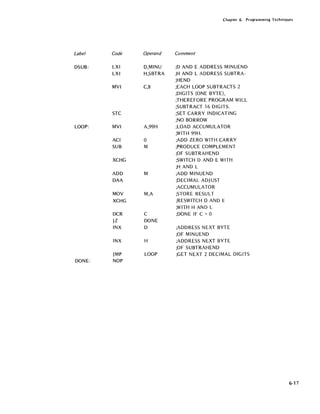 Chapter 6. Programming Techniques
Label Code Operand Comment
DSUB: LXI D,MINU ;0 AND E ADDRESS MINUEND
LXI H,SBTRA ;H AND L ADDRESS SUBTRA-
;HEND
MVI C,8 ;EACH LOOP SUBTRACTS 2
;DIGITS (ONE BYTE),
;THEREFORE PROGRAM WILL
;SUBTRACT 16 DIGITS.
STC ;SET CARRY INDICATING
;NO BORROW
LOOP: MVI A,99H ;LOAD ACCUMULATOR
;WITH 99H.
ACI 0 ;ADD ZERO WITH CARRY
SUB M ;PRODUCE COMPLEMENT
;OF SUBTRAHEND
XCHG ;SWITCH D AND E WITH
;H AND L
ADD M ;ADD MINUEND
DAA ;DECIMAL ADJ UST
;ACCUMULATOR
MOV M,A ;STORE RESULT
XCHG ;RESWITCH 0 AND E
;WITH HAND L
OCR C ;DONE IF C = 0
JZ DONE
INX 0 ;ADDRESS NEXT BYTE
;OF MINUEND
INX H ;ADDRESS NEXT BYTE
;OF SUBTRAHEND
JMP LOOP ;GET NEXT 2 DECIMAL DIGITS
DONE: NOP
6-17
 