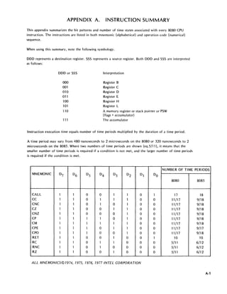 APPENDIX A. INSTRUCTION SUMMARY
This appendix summarizes the bit patterns and number of time states associated with every 8080 CPU
instruction. The instructions are listed in both mnemonic (alphabetical) and operation code (numerical)
sequence.
When using this summary, note the following symbology.
DDD represents a destination register. SSS represents a source register. Bot.h DDD and SSS are interpreted
as follows:
DDD or SSS
000
001
010
011
100
101
110
111
Interpretation
Register B
Register C
Register D
Register E
Register H
Register l
A memory register or stack pointer or PSW
(flags + accumulator)
The accumulator
Instruction execution time equals number of time periods multiplied by the duration of a time period.
A time period may vary from 480 nanoseconds to 2 microseconds on the 8080 or 320 nanoseconds to 2
microseconds on the 8085. Where two numbers of time periods are shown (eq.5/11), it means that the
smaller number of time periods is required if a condition is not met, and the larger number of time periods
is required if the condition is met.
NUMBER OF TIME PERIODS
MNEMONIC D7 D6 D5 D4 D3 D2 D1 DO
8080 8085
_.
CALL 1 1 0 0 1 1 0 1 17 18
CC 1 1 0 1 1 1 0 0 11/17 9/18
CNC 1 1 0 1 0 1 0 0 11/17 9/18
CZ 1 1 0 0 1 1 0 0 11/17 9/18
CNZ 1 1 0 0 0 1 0 0 11/17 9/18
CP 1 1 1 1 0 1 0 0 11/17 9/18
CM 1 1 1 1 1 1 0 0 11/17 9/18
CPE 1 1 1 0 1 1 0 0 11/17 9/17
CPO 1 1 1 0 0 1 0 0 11/17 9/18
RET 1 1 0 0 1 0 0 1 10 10
RC 1 1 0 1 1 0 0 0 5/11 6/12i
RNC 1 1 0 1 0 0 0 0 5/11 6/12
RZ 1 1 0 0 1 0 0 0 5/11 6/12
ALL MNEMONICS© 1974, 1975, 1976, 1977 INTEL CORPORATION
A-l
 
