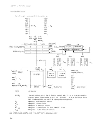 Appendix A. Instruction Summary
Instruction Set Guide
Illl' full()wing i.., d '>Ul1ltlldry of the in..,tructioll ,>et:
ADD
ADC
SUB
SBB
ANA
XRA
ORA
CMP
REGM
S
RLC RAL RRC
RAR CMA DAA
INR}
DCR REGM 8
ADI
ACI
SUI
SBI
ANI
XRI
ORI
CPI
D8
~ACCUMULAT<2L FLAGS ~STC CMC HIGH LOW
MOV REGM8'REGM8~~__+_ c_~g~} REG 16 SPH~.j STACK : POINTER f..
I _ D _ E ~ PCHL PROGRAM I COUNTER RST
LXI REG16,D161 H L .../XC~_~
/
A
LDAX'L
.
STAXf
Be,DE
LOA}STA
A
16
MVI D8
MOV REGM
8
,REGM 8
CODE
REGM
8
D8
AI 6
P8
RE~-I(:;
D16
LHLDj
STHD A16
MEMORY
~---------
STACK ..-
MEANING
JC
JZ
JP
JPE
INPUT
PORTS
,----
JMP
INC}JNZ
JM
A-16
JPO
OUTPUT
PORTS
PUSH}
POP B,D,H,PSW
CALL RET
cc CNC} RC
RNC}CZ CNZ A RZ RNZ
CP CM 16 RP RM
CPE CPO RPE RPO
CONTROL
INSTRUCTIONS
RST
NOP
HLT
EI
DI
SIM} 8085 ONLY
RIM
The operand may specify one of the 8-bit registers A,B,C,D,E,H, or L or M (a memory
reference via the 16-bit address in the Hand L registers). The MOV instruction, which
calls for two operands, can specify M for only one of its operands.
Designates 8-bit immediate operand.
Designates a 16-bit address.
Designates at") 8-bit port number.
Designates .Ii 6-bit register pair (B&C,D& E.H& L,or SP).
Designates a 16 -bit immediate operand.
ALL MNEMONICS © 7974, 7975, 7976, 7977 INTEL CORPORA TlON
A-6
A
16
 