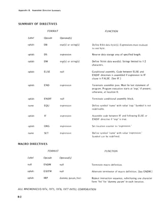 Appendix B. Assembler Directive Summary
SUMMARY OF DIRECTIVES
FORMAT
Label Opcode Operand(s)
oplab: DB exp(s} or string(s}
oplab: OS expression
oplab: OW exp(s} or string(s}
oplab: ELSE null
oplab: END expression
oplab: ENDIF null
name EQU expression
oplab: IF expression
oplab: ORG expression
name SET expression
MACRO DIRECTIVES
FORMAT
Label Opcode Operand(s)
null ENDM null
oplab: EXITM null
oplab: IRP dummy param,<list>
FUNCTION
Define 8-bit data byte(s}. Expressions must evaluate
to one byte.
Reserve data storage area of specified length.
Define 16-bit data word(s}. Strings limited to 1-2
characters.
Conditional assembly. Code between ELSE and
ENDIF directives is assembled if expression in IF
clause is FALSE. (See IF.)
Terminate assembler pass. Must be last statement of
program. Program execution starts at 'exp,' if present;
otherwise, at location O.
Terminate conditional assembly block.
Define symbol 'name' with value 'exp.' Symbol is not
redefinable.
Assemble code between IF and following ELSE or
ENDIF directive if 'exp' is true.
Set location counter to 'expression.'
Define symbol 'name' with value 'expression.'
Symbol can be redefined.
FUNCTION
Terminate macro definition.
Alternate terminator of macro definition. (See ENDM.)
Repeat instruction sequence, substituting one character
form 'list' for 'dummy param' in each iteration.
ALL MNEMONIC5©7974, 7975, 7976, 7977 INTEL CORPORA TlON
8-2
 
