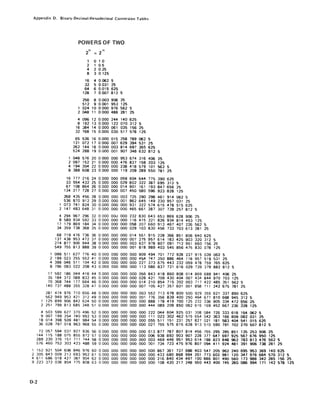 Appendix D. Binary-Decimal-Hexadecimal Conversion Tables
1
2
4
9
18
36
POWERS OF TWO
1 a 1.0
2 1 0.5
4 2 0.25
8 3 0.125
16 4 0.062 5
32 5 0.031 25
64 6 0.015 625
128 7 0.007 812 5
256 8 0.003 906 25
512 9 0.001 953 125
1 024 10 0.000 976 562 5
2 048 11 0.000 488 281 25
4 096 12 0.000 244 140 625
8 192 13 0.000 122 070 312 5
16 384 14 0.000 061 035 156 25
32 768 15 0.000 030 517 578 125
65 536 16 0.000 015 258 789 062 5
131 072 17 0000 007 629 394 531 25
262 144 18 0.000 003 814 697 265 625
524 288 19 0.000 001 907 348 632 812 5
1 048 576 20 0000 000 953 674 316 406 25
2 097 152 21 0.000 000 476 837 158 203 125
4 194 304 22 0000 000 238 418 579 101 562 5
8 388 608 23 0.000 000 119 209 289 550 781 25
16 777 216 24 0.000 000 059 604 644 775 390 625
33 554 432 25 0.000 000 029 802 322 387 695 312 5
67 108 864 26 0000 000 014 901 161 193 847 656 25
134 217 728 27 0.000 000 007 450 580 596 923 828 125
268 435 456 28 0000 000 003 725 290 298 461 914 062 5
536 870 912 29 0.000 000 001 862 645 149 230 957 031 25
1 073 741 824 30 0.000 000 000 931 322 574 615 478 515 625
2 147 483 648 31 a 000 000 000 465 661 287 307 739 257 812 5
4 294 967 296 32 0000 000 000 232 830 643 653 869 628 906 25
8 589 934 592 33 0000 000 000 116 415 321 826 934 814 453 125
17 179 869 184 34 0000 000 000 058 207 660 913 467 407 226 562 5
34 359 738 368 35 0000 000 000 029 103 830 456 733 703 613 281 25
68 719 476 736 36 0000 000 000 014 551 915 228 366 851 806 640 625
137 438 953 472 37 0000 000 000 007 275 957 614 183 425 903 320 312 5
274 877 906 944 38 0000 000 000 003 637 978 807 091 712 951 660 156 25
549 755 813 888 39 0000 000 000 001 818 989 403 545 856 475 830 078 125
1 099 511 627 776 40 0.000 000 000 000 909 494 701 772 928 237 915 039 062 5
2 199 023 255 552 41 0.000 000 000 000 4~4 747 350 886 464 118 957 519 531 25
4 398 046 511 104 42 0000 000 000 000 227 373 675 443 232 059 478 759 765 625
8 796 093 022 208 43 0000 000 000 000 113 686 837 721 616 029 739 379 882 812 5
17 592 186 044 416 44 0.000 000 000 000 056 843 418 860 808 014 869 689 941 406 25
35 184 372 088 832 45 0000 000 000 000 028 421 709 430 404 007 434 844 970 703 125
70 368 744 177 664 46 0.000 000 000 000 014 210 854 715 202 003 717 422 485 351 562 5
140 737 488 355 328 47 0.000 000 000 000 007 105 427 357 601 001 858 711 242 675 781 25
281 474 976 710 656 48 0.000 000 000 000 003 552 713 678 800 500 929 355 621 337 890 625
562 949 953 421 312 49 0000 000 000 000 001 776 356 839 400 250 464 677 810 668 945 312 5
125 899 906 842 624 50 0.000 000 000 000 000 888 178 419 700 125 232 338 905 334 472 656 25
251 799 813 685 248 51 0.000 000 000 000 000 444 089 209 850 062 616 169 452 667 236 328 125
503 599 627 370 496 52 0000 000 000 000 000 222 044 604 925 031 308 084 726 333 618 164 062 5
007 199 254 740 992 53 0.000 000 000 000 000 111 022 302 462 515 654 042 363 166 809 082 031 25
014 398 509 481 984 54 0.000 000 000 000 000 055 511 151 231 257 827 021 181 583 404 541 015 625
028 797 018 963 968 55 0000 000 000 000 000 027 755 575 615 628 913 510 590 791 702 270 507 812 5
72 057 594 037 927 936 56 0000 000 000 000 000 013 877 787 807 814 456 755 295 395 851 135 253 906 25
144 115 188 075 855 872 57 0000 000 000 000 000 006 938 893 903 907 228 377 647 697 925 567 676 950 125
288 230 376 151 711 744 58 0000 000 000 000 000 003 469 446 951 953 614 188 823 848 962 783 813 476 562 5
576 460 752 303 423 488 59 0000 000 000 000 000 901 734 723 475 976 807 094 411 924 481 391 906 738 281 25
1 152 921 504 606 846 976 60 0000 000 000 000 000 000 867 361 737 988 403 547 205 962 240 695 953 369 140 625
2 305 843 009 213 693 952 61 0.000 000 000 000 000 000 433 680 868 994 201 773 602 981 120 347 976 684 570 312 5
4 611 686 018 427 387 904 62 0000 000 000 000 000 000 216 840 434 497 100 886 801 490 560 173 988 342 285 156 25
9 223 372 036 854 775 808 63 0000 000 000 000 000 000 108 420 217 248 550 443 400 745 280 086 994 171 142 578 125
0-2
 
