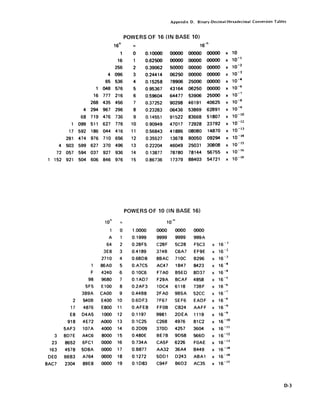 Appendix D. Binary-Decimal-Hexadecimal Conversion Tables
POWERS OF 16 (IN BASE 10)
16
n
n 16·n
1 0 0.10000 00000 00000 00000 x 10
16 1 0.62500 00000 00000 00000 X 10-1
256 2 0.39062 50000 00000 00000 X 10-2
4 096 3 0.24414 06250 00000 00000 x 10-3
65 536 4 0.15258 78906 25000 00000 x 10-4
048 576 5 0.95367 43164 06250 00000 x 10-6
16 777 216 6 0.59604 64477 53906 25000 x 10-7
268 435 456 7 0.37252 90298 46191 40625 x 10-8
4 294 967 296 8 0.23283 06436 53869 62891 x 10-9
68 719 476 736 9 0.14551 91522 83668 51807 x 10-10
099 511 627 776 10 0.90949 47017 72928 23792 x 10-12
17 592 186 044 416 11 0.56843 41886 08080 14.870 x 10-13
281 474 976 710 656 12 0.35527 13678 80050 09294 x 10-14
4 503 599 627 370 496 13 0.22204 46049 25031 30808 x 10-15
72 057 594 037 927 936 14 0.13877 78780 78144 56755 x 10- 16
1 152 921 504 606 846 976 15 0.86736 17379 88403 54721 x 10-18
POWERS OF 10 (IN BASE 16)
10
n
n 10·n
0 1.0000 0000 0000 0000
A 1 0.1999 9999 9999 999A
64 2 0.28F5 C28F 5C28 F5C3 x 16 -I
3E8 3 0.4189 374B C6A7 EF9E x 16 -2
2710 4 0.68DB 8BAC 710C B296 x 16 -)
1 86AO 5 0.A7C5 AC47 lB47 8423 x 16 -4
F 4240 6 0.10C6 F7AO B5ED 8D37 x 16 -4
98 9680 7 0.lAD7 F29A BCAF 4858 x 16 -s
5F5 El00 8 0.2AF3 lDC4 6118 73BF x 16 -6
3B9A CAOO 9 0.44B8 2FAO 9B5A 52CC x 16 -7
2 540B E400 10 0.6DF3 7F67 SEF6 EADF x 16 -8
17 4876 E800 11 O.AFEB FFOB CB24 AAFF x 16-9
E8 D4A5 1000 12 0.1197 9981 2DEA 1119 x 16-9
918 4E72 AOOO 13 0.lC25 C268 4976 81C2 x 16 -10
5AF3 107A 4000 14 0.2D09 370D 4257 3604 x 16 -II
3 8D7E A4C6 8000 15 0.480E BE7B 9D58 566D x 16-12
23 8652 6FCl 0000 16 0.734A CA5F 6226 FOAE x 16 -13
163 4578 5D8A 0000 17 0.B877 AA32 36A4 B449 x 16 -14
DEO B6B3 A764 0000 18 0.1272 5DDl D243 ABAl x 16 -14
8AC7 2304 89E8 0000 19 0.1 D83 C94F B6D2 AC35 x 16 -IS
0-3
 