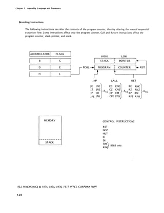 Chapter 1. Assembly Language and Processors
Branching Instructions
The following instructions can alter the contents of the program counter, thereby altering the normal sequential
execution flow. Jump instructions affect only the program counter. Call and Return instructions affect the
program counter, stack pointer, and stack.
IACCUMULATORI FLAGS
B C
r----:-----,---:------,~---JI PCHL
MEMORY
1-----------
STACK
HIGH LOW
STACK POINTER
PROGRAM COUNTER RST
JMP CALL RET
~~ ~~~} A ~~ ~~~} A :~ :~~}A
JP JM 16 CP CM 16 RP RM 16
JPE JPO CPE CPO RPE RPO
CONTROL INSTRUCTIONS
RST
NOP
HLT
EI
DI
SIM
RIM} 8085 only
ALL MNEMONICS © 1974, 1975, 1976, 1977 INTEL CORPORATION
1-22
 
