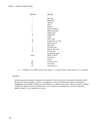 Chapter 2. Assembly language Concepts
2-2
Character
+
*
&
$
@
<
>
%
blank
CR
FF
HT
Meaning
Plus sign
Minus sign
Asterisk
Slash
Comma
Left parenthesis
Right parenthesis
Single quote
Ampersand
Colon
Dollar sign
Commercial 'at' sign
Question mark
Equal sign
Less than sign
Greater than sign
Percent sign
Exclamation point
Blank or space
Semicolon
Period
Carriage return
Form feed
Horizontal tab
• In addition, any ASCII character may appear in a string enclosed in single quotes or in a comment.
Delimiters
Certain characters have special meaning to the assembler in that they function as delimiters. Delimiters define
the end of a source statement, a field, or a component of a field. The following list defines the delimiters
recognized by the assembler. Notice that many delimiters are related to the macro feature explained in Chapter
5. Delimiters used for macros are shown here so that you will not accidentally use a delimiter improperly.
Refer to Chapter 5 for a description of macros.
 