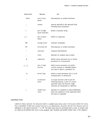 Character(s)
blank
(...)
CR
HT
&
<... >
%
..
"
Label/Name Field
Meaning
one or more
blanks
comma
pair of single
quote characters
pair of paren-
theses
carriage return
horizontal tab
semicolon
colon
ampersand
pair of angle
brackets
percent sign
exclamation
point
double semi-
colon
Chapter 2. Assembly Language Concepts
Use
field separator or symbol terminator
separate operands in the operands field,
including macro parameters
delimit a character string
delimit an expression
statement terminator
field separator or symbol terminator
comment field delimiter
delimiter for symbols used as labels
delimit macro prototype text or formal
parameters for concatenation
delimit macro parameter text which
contains commas or embedded blanks;
also used to delimit a parameter list
delimit a macro parameter that is to be
evaluated prior to substi.tution
an escape character used to pass the
following character as part of a macro
parameter when the character might
otherwise be interpreted as a delimiter
delimiter for comments in macro definitions
when the comment is to be suppressed when
the macro is expanded
Labels are always optional. An instruction label is a symbol name whose value is the location where the instruc-
tion is assembled. A label may contain from one to six alphanumeric characters, but the first character must be
alphabetic or the special characters "?' or '@'. The label name must be terminated with a colon. A symbol used
as a label can be defined only once in your program. (See 'Symbols and Symbol TabJes' later in this chapter.)
2-3
 