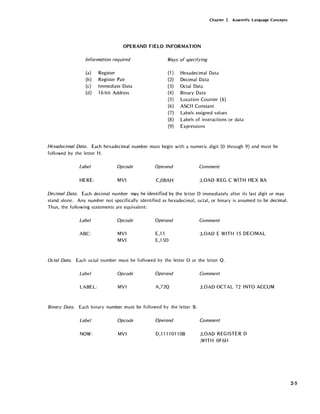 Chapter 2. Assembly Language Concepts
OPERAND FIELD INFORMATION
Information required Ways of specifying
(a) Register (1) Hexadecimal Data
(b) Register Pair (2) Decimal Data
(c) Immediate Data (3) Octal Data
(d) 16-bit Address (4) Binary Data
(5) Location Counter ($)
(6) ASCII Constant
(7) Labels assigned values
(8) Labels of instructions or data
(9) Expressions
Hexadecimal Data. Each hexadecimal number must begin with a numeric digit (0 through 9) and must be
followed by the letter H.
Label Opcode Operand Comment
HERE: MVI C,OBAH ;LOAD REG C WITH HEX BA
Decimal Data. Each decimal number may be identified by the letter D immediately after its last digit or may
stand alone. Any number not specifically identified as hexadecimal, octal, or binary is assumed to be decimal.
Thus, the following statements are equivalent:
Label
ABC:
Opcode
MVI
MVI
Operand
E,lS
E,15D
Comment
;LOAD E WITH 15 DECIMAL
Octal Data. Each octal number must be followed by the letter 0 or the letter Q.
Label Opcode Operand
LABEL: MVI A,72Q
Binary Data. Each binary number must be followed by the letter B.
Label Opcode Operand
NOW: MVI D,1111011 OB
Comment
;LOAD OCTAL 72 INTO ACCUM
Comment
;LOAD REGISTER D
;WITH OF6H
2-5
 