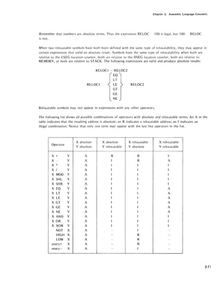 Chapter 2. Assembly Language Concepts
Remember that numbers are absolute terms. Thus the expression RELOC - 100 is legal, but 100 RELOC
is not.
When two relocatable symbols have both been defined with the same type of relocatability, they may appear in
certain expressions that yield an absolute result. Symbols have the same type of relocatability when both are
relative to the CSEG location counter, both are relative to the DSEG location counter, both are relative to
MEMORY, or both are relative to STACK. The following expressions are val id and produce absolute results:
RELOCl - RELOC2
RELOCl
EQ
LT
LE
GT
GE
NE
RELOC2
Relocatable symbols may not appear in expressions with any other operators.
The following list shows all possible combinations of operators with absolute and relocatable terms. An A in the
table indicates that the resulting address is absolute; an R indicates a relocatable address; an I indicates an
illegal combination. Notice that only one term may appear with the last five operators in the list.
Operator
X + Y
X - Y
X * Y
X / Y
X MOD Y
X SHL Y
X SHR Y
X EQ Y
X LT Y
X LE Y
X GT Y
X GE Y
X NE Y
X AND Y
X OR Y
X XOR Y
NOT X
HIGH X
LOW X
unary+ X
unary- X
X absolute
Y absolute
A
A
A
A
A
A
A
A
A
A
A
A
A
A
A
A
A
A
A
A
A
X ab
Y rei
tesolu
ocatable
R
X relocatable X relocatable
Y absolute Y relocatable
R I
R A
I
I
I
I
I
A
A
A
A
A
A
I
I
I
--
R -
R -
R --
I -
2-1 i
 