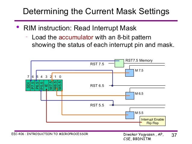 Pattern Interrupt Meaning | 8085 interrupts Pattern Interrupt Meaning | 8085 interrupts