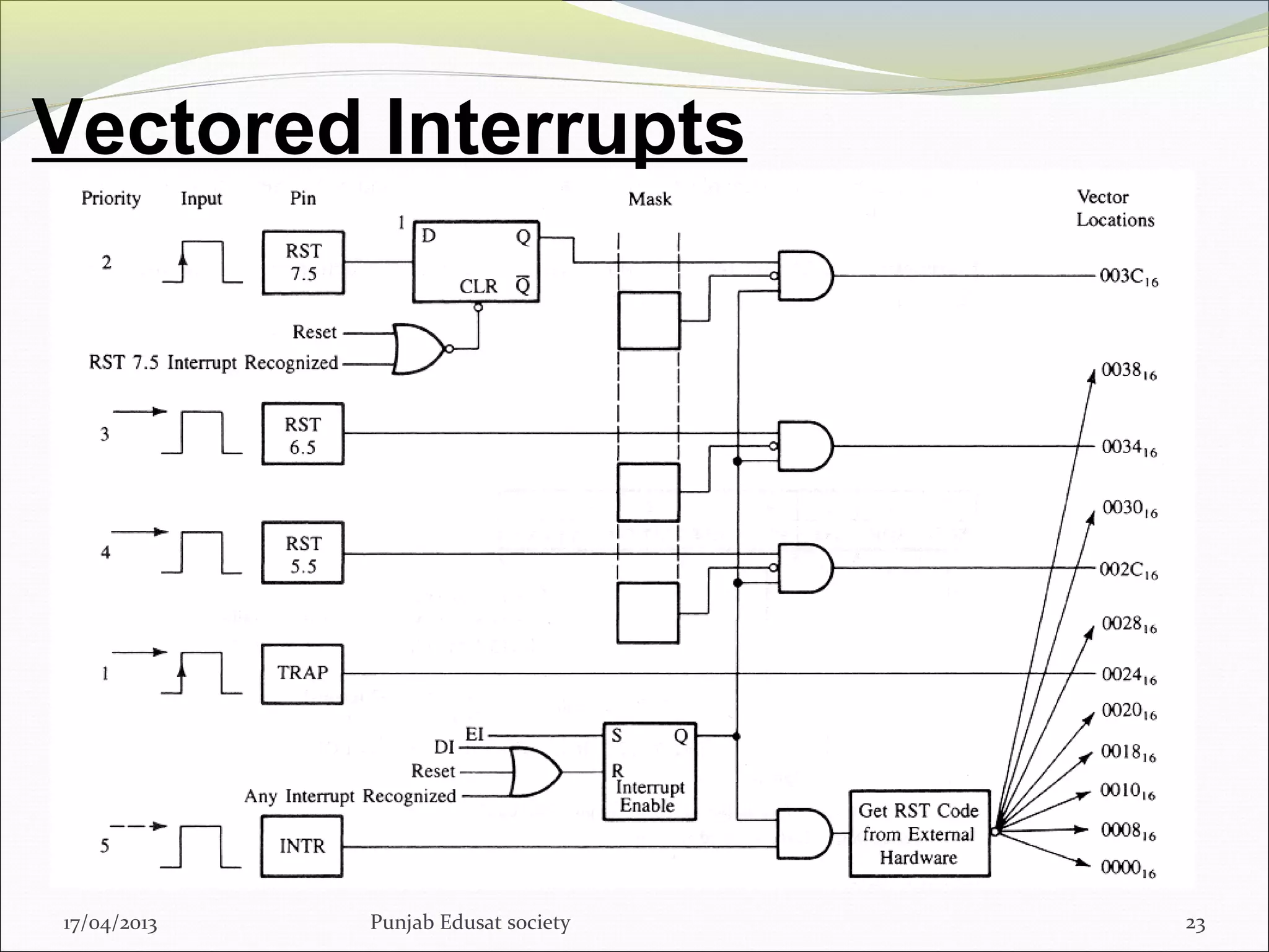 Vectored Interrupts
17/04/2013 Punjab Edusat society 23
 