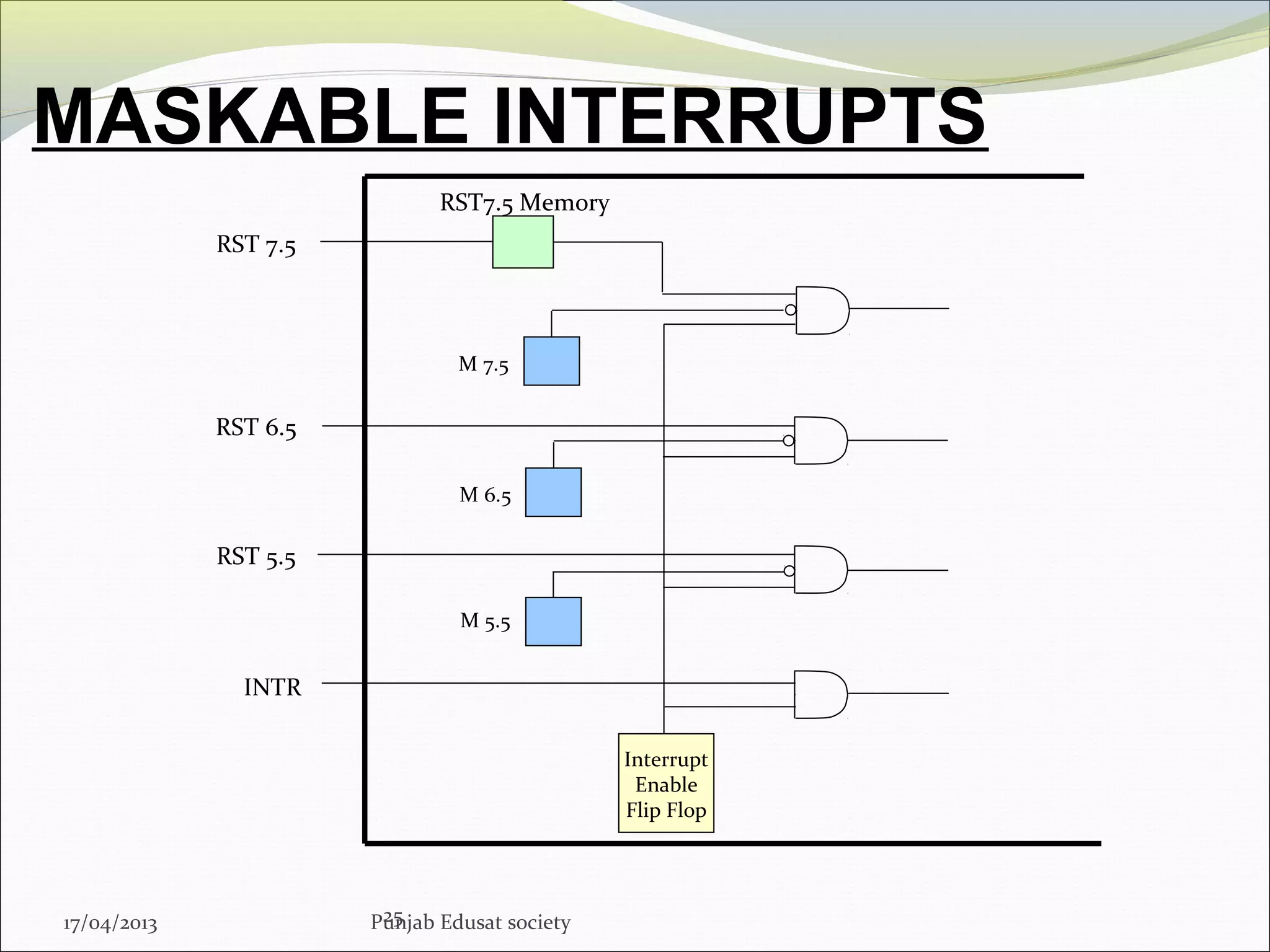 MASKABLE INTERRUPTS
25
Interrupt
Enable
Flip Flop
INTR
RST 5.5
RST 6.5
RST 7.5
M 5.5
M 6.5
M 7.5
RST7.5 Memory
17/04/2013 Punjab Edusat society
 