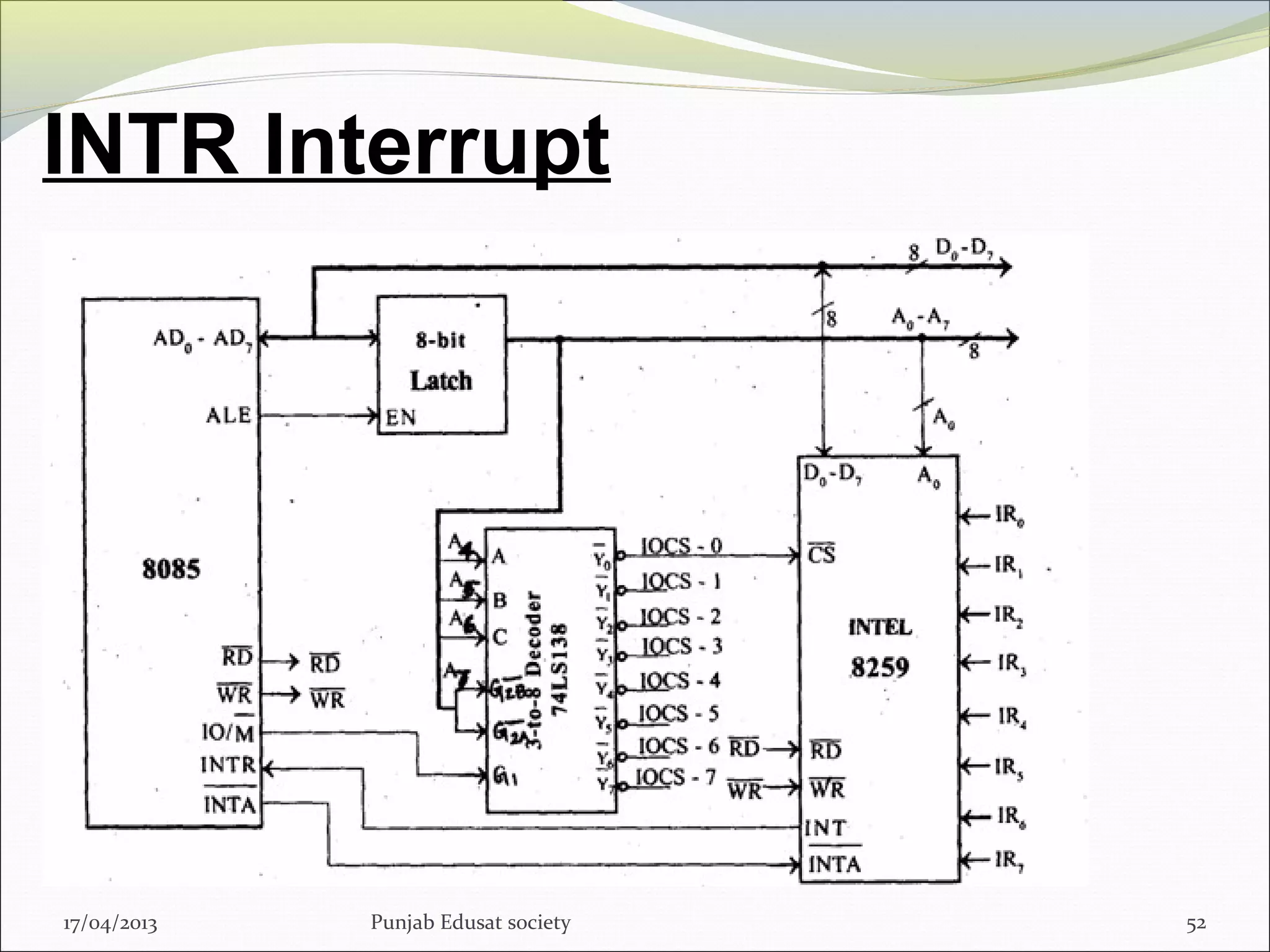 INTR Interrupt
17/04/2013 Punjab Edusat society 52
 