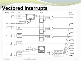 Vectored Interrupts
17/04/2013 Punjab Edusat society 23
 