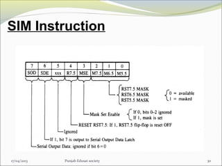 SIM Instruction
17/04/2013 Punjab Edusat society 30
 