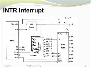 INTR Interrupt
17/04/2013 Punjab Edusat society 52
 