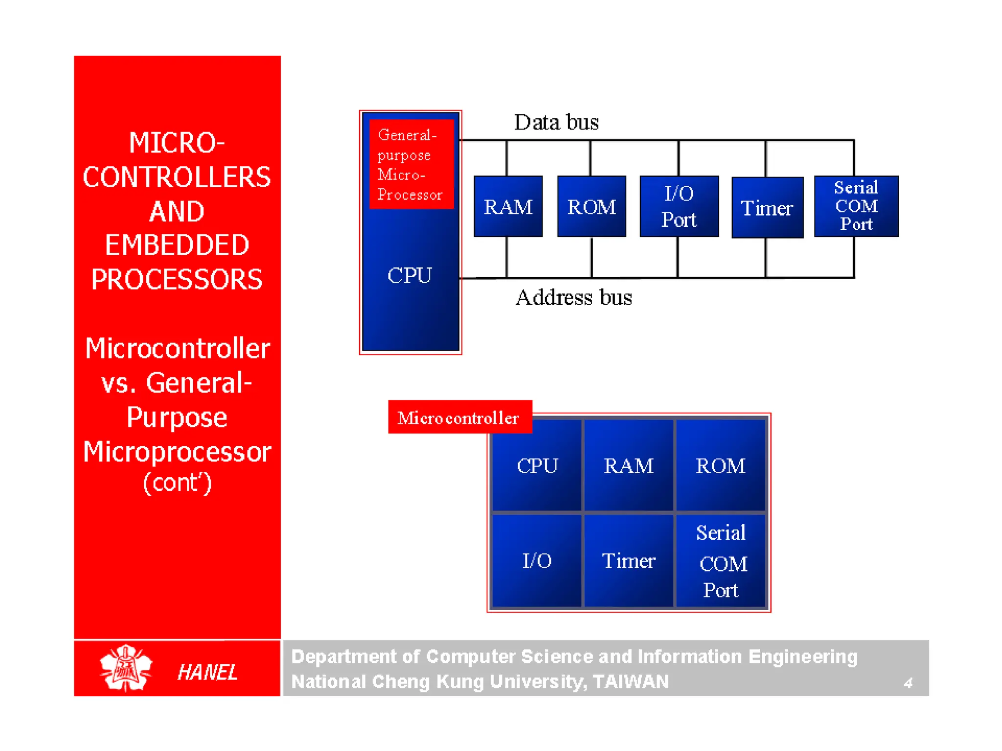 8085 microprocessor and its INTRODUCTION.pptx