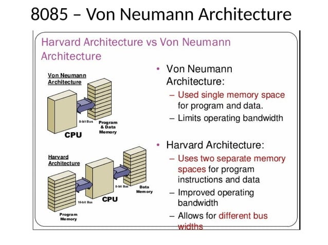 8085 microprocessor and its INTRODUCTION.pptx