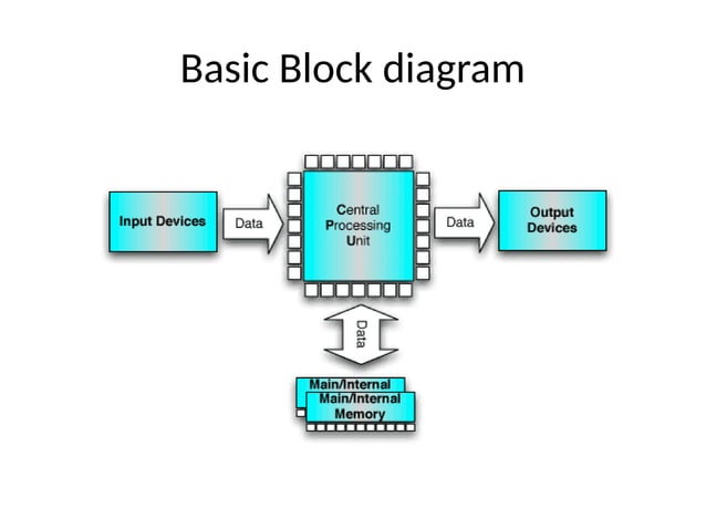 8085 microprocessor and its INTRODUCTION.pptx