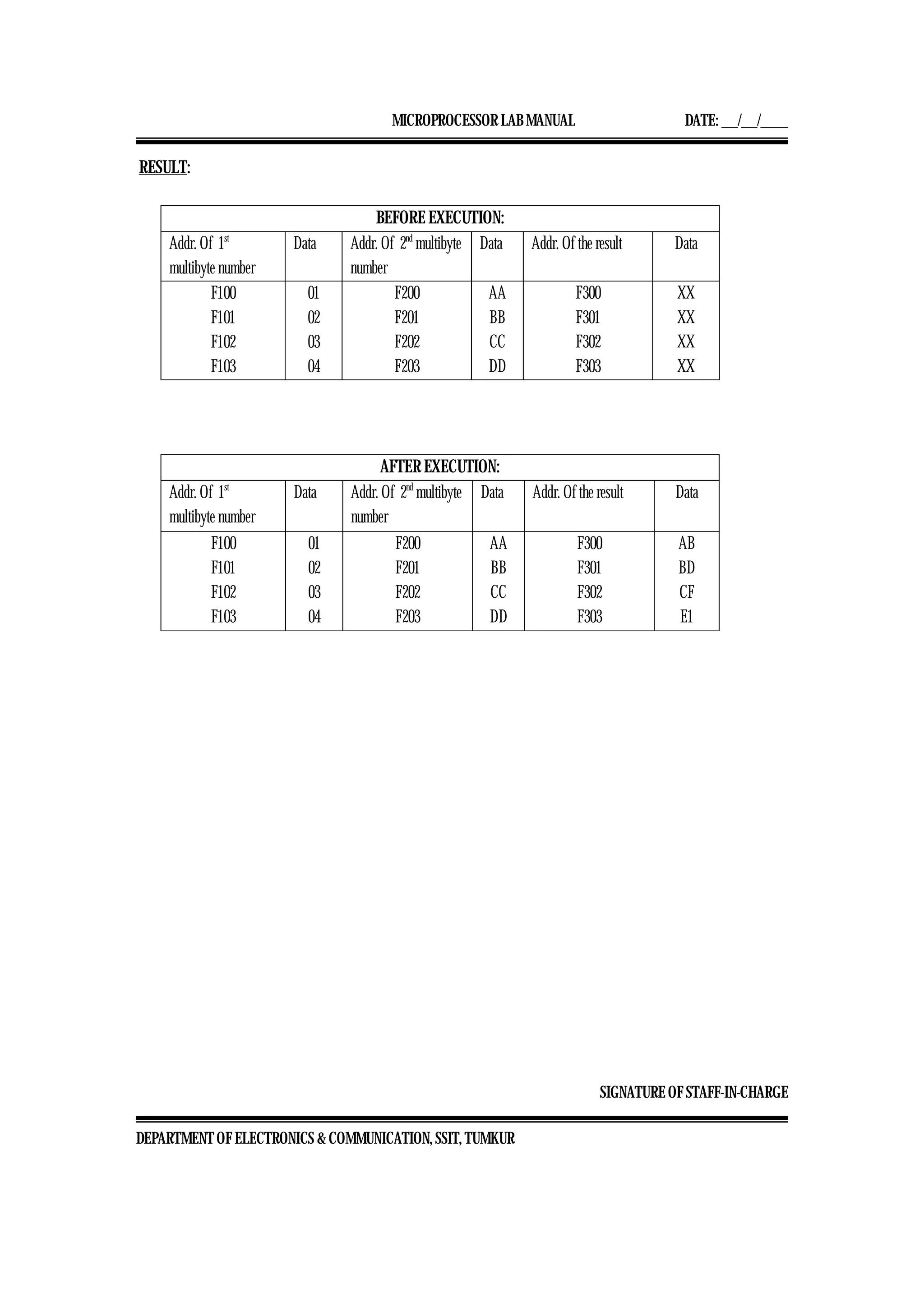MICROPROCESSOR LAB MANUAL DATE: ___/___/_____
SIGNATURE OF STAFF-IN-CHARGE
DEPARTMENT OF ELECTRONICS & COMMUNICATION, SSIT, TUMKUR
RESULT:
BEFORE EXECUTION:
Addr. Of 1st
multibyte number
Data Addr. Of 2nd
multibyte
number
Data Addr. Of the result Data
F100
F101
F102
F103
01
02
03
04
F200
F201
F202
F203
AA
BB
CC
DD
F300
F301
F302
F303
XX
XX
XX
XX
AFTER EXECUTION:
Addr. Of 1st
multibyte number
Data Addr. Of 2nd
multibyte
number
Data Addr. Of the result Data
F100
F101
F102
F103
01
02
03
04
F200
F201
F202
F203
AA
BB
CC
DD
F300
F301
F302
F303
AB
BD
CF
E1
 