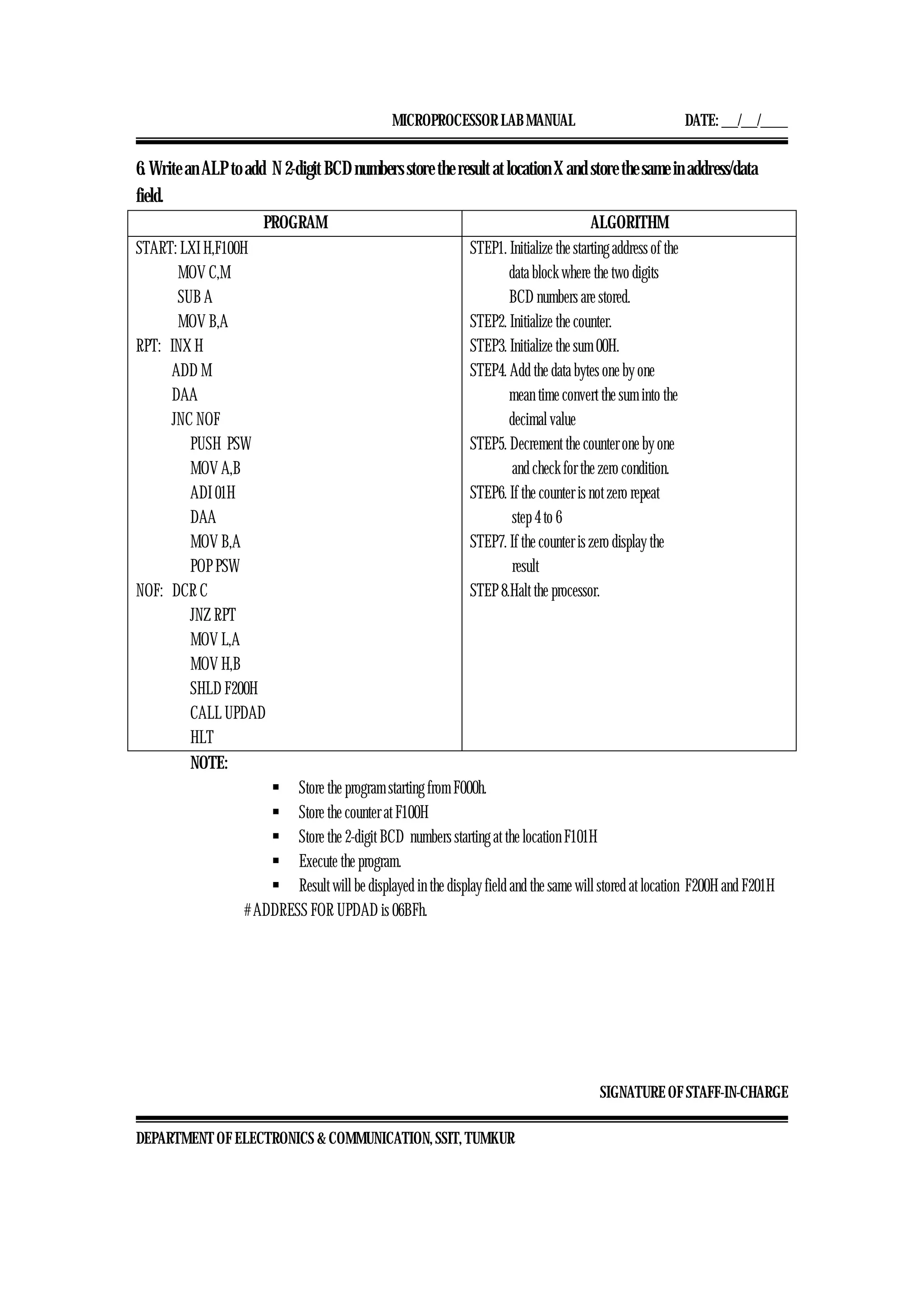 MICROPROCESSOR LAB MANUAL DATE: ___/___/_____
SIGNATURE OF STAFF-IN-CHARGE
DEPARTMENT OF ELECTRONICS & COMMUNICATION, SSIT, TUMKUR
6. Write an ALP to add N 2-digit BCD numbers store the result at location X and store the same in address/data
field.
PROGRAM ALGORITHM
START: LXI H,F100H
MOV C,M
SUB A
MOV B,A
RPT: INX H
ADD M
DAA
JNC NOF
PUSH PSW
MOV A,B
ADI 01H
DAA
MOV B,A
POP PSW
NOF: DCR C
JNZ RPT
MOV L,A
MOV H,B
SHLD F200H
CALL UPDAD
HLT
STEP1. Initialize the starting address of the
data block where the two digits
BCD numbers are stored.
STEP2. Initialize the counter.
STEP3. Initialize the sum 00H.
STEP4. Add the data bytes one by one
mean time convert the sum into the
decimal value
STEP5. Decrement the counter one by one
and check for the zero condition.
STEP6. If the counter is not zero repeat
step 4 to 6
STEP7. If the counter is zero display the
result
STEP 8.Halt the processor.
NOTE:
ƒ Store the program starting from F000h.
ƒ Store the counter at F100H
ƒ Store the 2-digit BCD numbers starting at the location F101H
ƒ Execute the program.
ƒ Result will be displayed in the display field and the same will stored at location F200H and F201H
# ADDRESS FOR UPDAD is 06BFh.
 