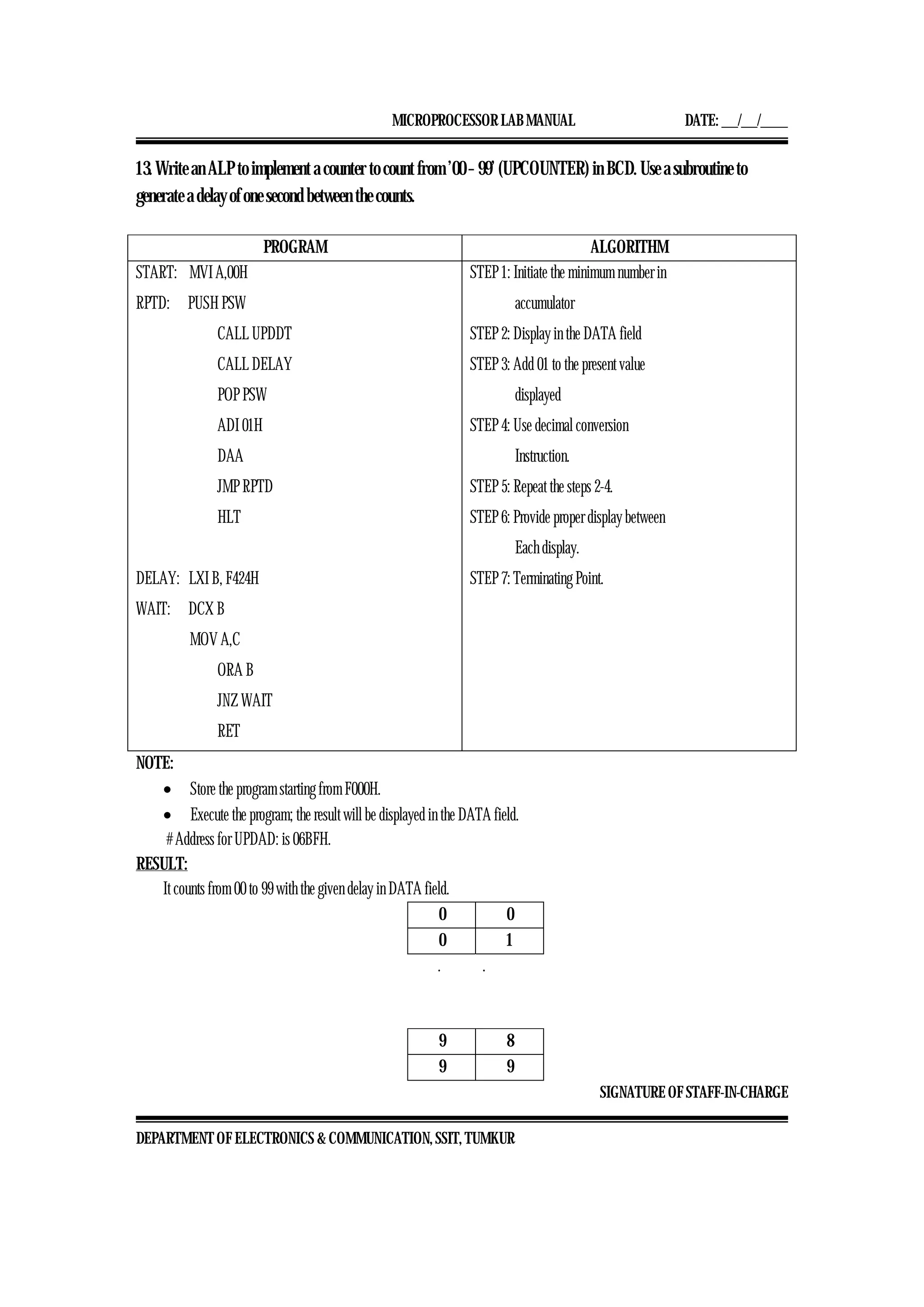 MICROPROCESSOR LAB MANUAL DATE: ___/___/_____
SIGNATURE OF STAFF-IN-CHARGE
DEPARTMENT OF ELECTRONICS & COMMUNICATION, SSIT, TUMKUR
13. Write an ALP to implement a counter to count from ’00 – 99’ (UPCOUNTER) in BCD. Use a subroutine to
generate a delay of one second between the counts.
PROGRAM ALGORITHM
START: MVI A,00H
RPTD: PUSH PSW
CALL UPDDT
CALL DELAY
POP PSW
ADI 01H
DAA
JMP RPTD
HLT
DELAY: LXI B, F424H
WAIT: DCX B
MOV A,C
ORA B
JNZ WAIT
RET
STEP 1: Initiate the minimum number in
accumulator
STEP 2: Display in the DATA field
STEP 3: Add 01 to the present value
displayed
STEP 4: Use decimal conversion
Instruction.
STEP 5: Repeat the steps 2-4.
STEP 6: Provide proper display between
Each display.
STEP 7: Terminating Point.
NOTE:
• Store the program starting from F000H.
• Execute the program; the result will be displayed in the DATA field.
# Address for UPDAD: is 06BFH.
RESULT:
It counts from 00 to 99 with the given delay in DATA field.
0 0
0 1
. .
9 8
9 9
 
