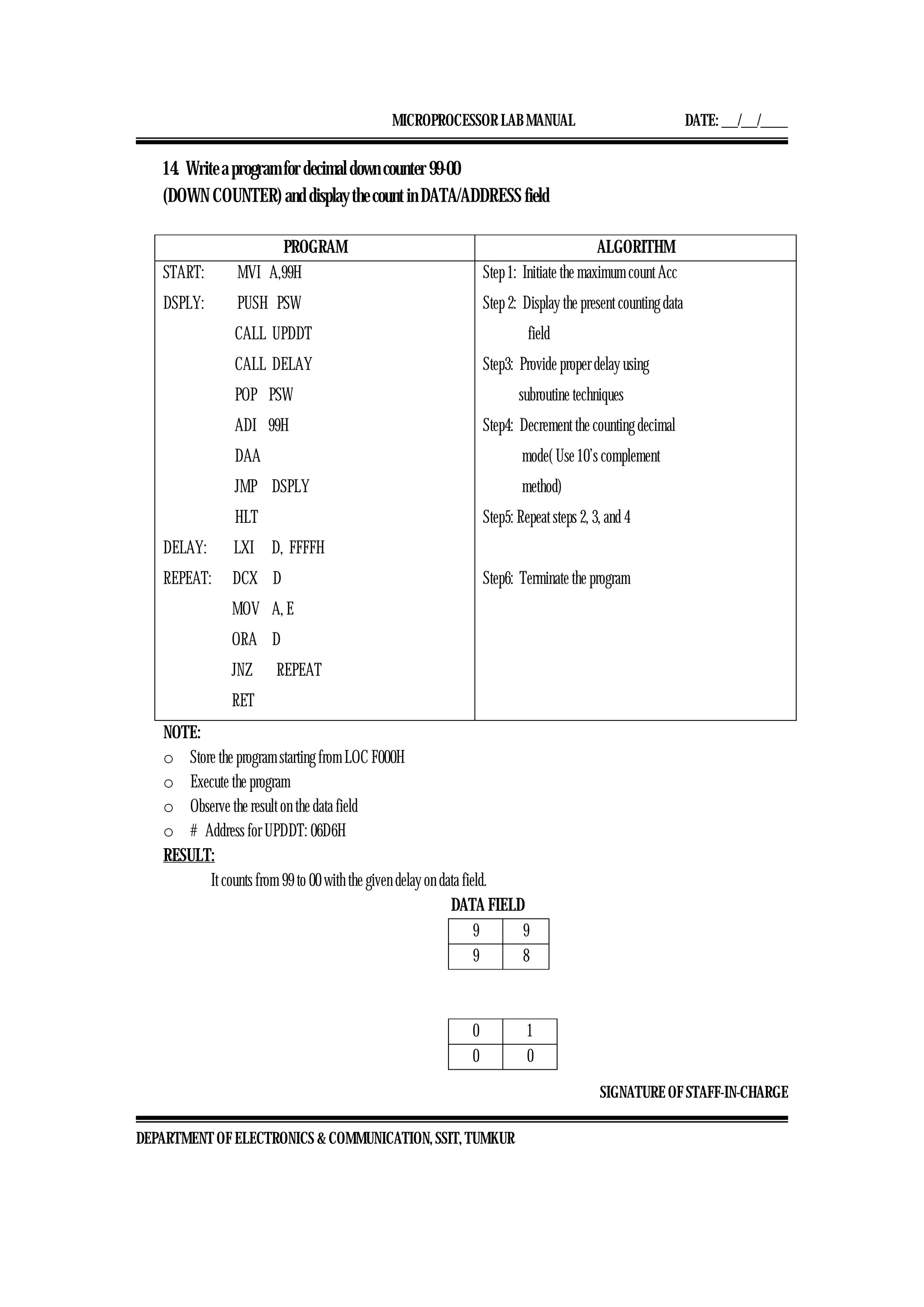 MICROPROCESSOR LAB MANUAL DATE: ___/___/_____
SIGNATURE OF STAFF-IN-CHARGE
DEPARTMENT OF ELECTRONICS & COMMUNICATION, SSIT, TUMKUR
14. Write a program for decimal down counter 99-00
(DOWN COUNTER) and display the count in DATA/ADDRESS field
PROGRAM ALGORITHM
START: MVI A,99H
DSPLY: PUSH PSW
CALL UPDDT
CALL DELAY
POP PSW
ADI 99H
DAA
JMP DSPLY
HLT
DELAY: LXI D, FFFFH
REPEAT: DCX D
MOV A, E
ORA D
JNZ REPEAT
RET
Step 1: Initiate the maximum count Acc
Step 2: Display the present counting data
field
Step3: Provide proper delay using
subroutine techniques
Step4: Decrement the counting decimal
mode( Use 10’s complement
method)
Step5: Repeat steps 2, 3, and 4
Step6: Terminate the program
NOTE:
o Store the program starting from LOC F000H
o Execute the program
o Observe the result on the data field
o # Address for UPDDT: 06D6H
RESULT:
It counts from 99 to 00 with the given delay on data field.
DATA FIELD
9 9
9 8
0 1
0 0
 