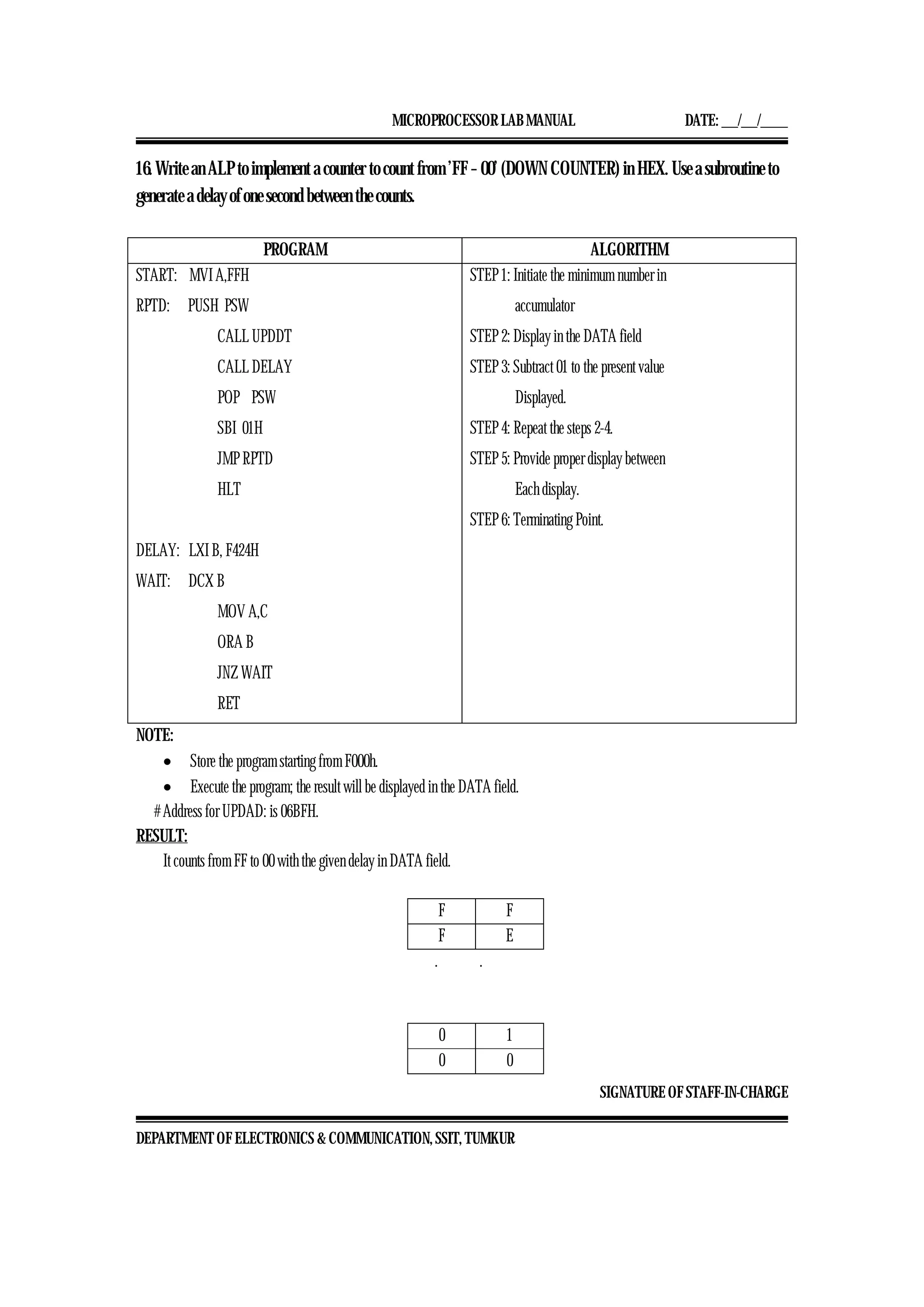 MICROPROCESSOR LAB MANUAL DATE: ___/___/_____
SIGNATURE OF STAFF-IN-CHARGE
DEPARTMENT OF ELECTRONICS & COMMUNICATION, SSIT, TUMKUR
16. Write an ALP to implement a counter to count from ’FF – 00’ (DOWN COUNTER) in HEX. Use a subroutine to
generate a delay of one second between the counts.
PROGRAM ALGORITHM
START: MVI A,FFH
RPTD: PUSH PSW
CALL UPDDT
CALL DELAY
POP PSW
SBI 01H
JMP RPTD
HLT
DELAY: LXI B, F424H
WAIT: DCX B
MOV A,C
ORA B
JNZ WAIT
RET
STEP 1: Initiate the minimum number in
accumulator
STEP 2: Display in the DATA field
STEP 3: Subtract 01 to the present value
Displayed.
STEP 4: Repeat the steps 2-4.
STEP 5: Provide proper display between
Each display.
STEP 6: Terminating Point.
NOTE:
• Store the program starting from F000h.
• Execute the program; the result will be displayed in the DATA field.
# Address for UPDAD: is 06BFH.
RESULT:
It counts from FF to 00 with the given delay in DATA field.
F F
F E
. .
0 1
0 0
 