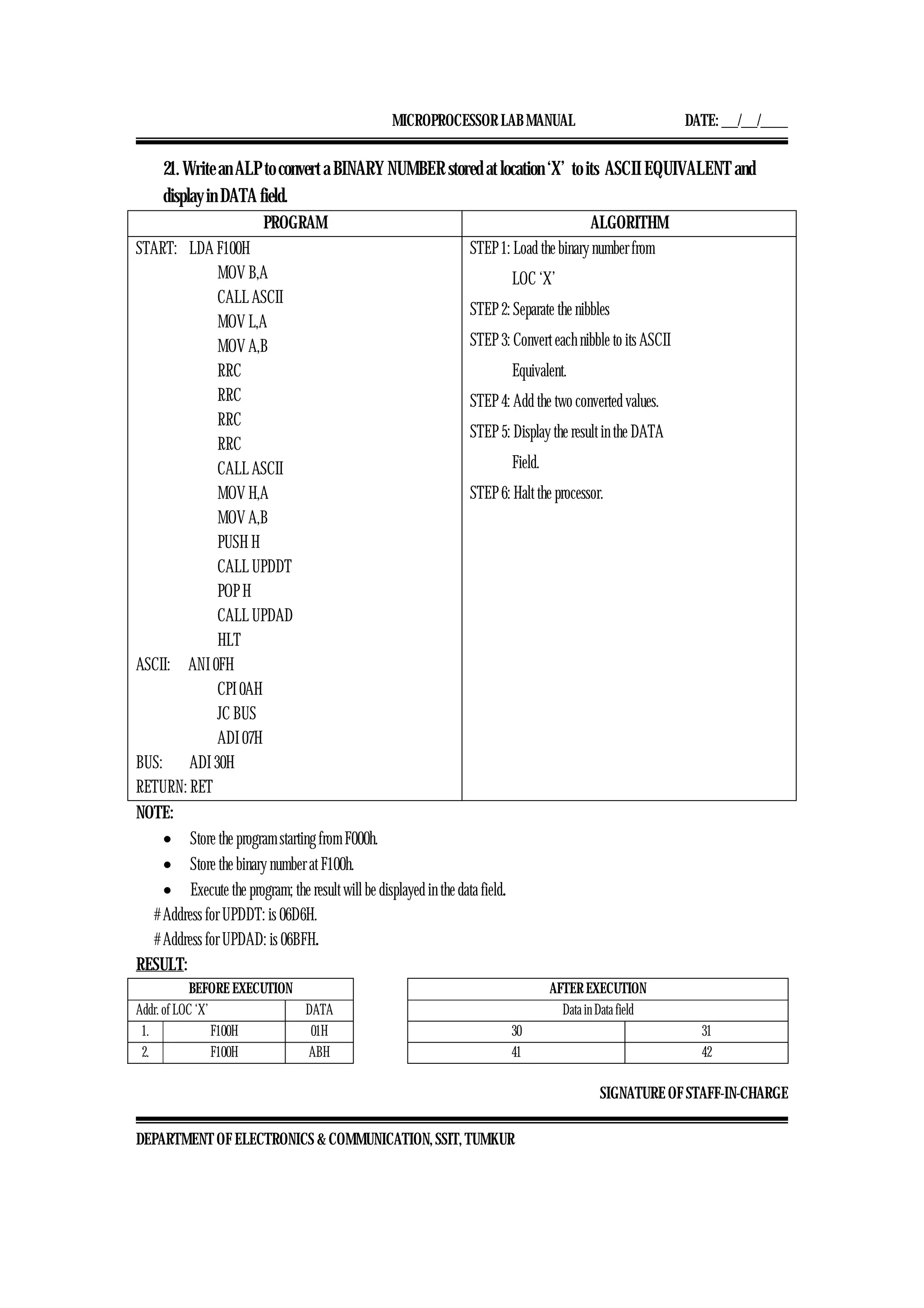 MICROPROCESSOR LAB MANUAL DATE: ___/___/_____
SIGNATURE OF STAFF-IN-CHARGE
DEPARTMENT OF ELECTRONICS & COMMUNICATION, SSIT, TUMKUR
21. Write an ALP to convert a BINARY NUMBER stored at location ‘X’ to its ASCII EQUIVALENT and
display in DATA field.
PROGRAM ALGORITHM
START: LDA F100H
MOV B,A
CALL ASCII
MOV L,A
MOV A,B
RRC
RRC
RRC
RRC
CALL ASCII
MOV H,A
MOV A,B
PUSH H
CALL UPDDT
POP H
CALL UPDAD
HLT
ASCII: ANI 0FH
CPI 0AH
JC BUS
ADI 07H
BUS: ADI 30H
RETURN: RET
STEP 1: Load the binary number from
LOC ‘X’
STEP 2: Separate the nibbles
STEP 3: Convert each nibble to its ASCII
Equivalent.
STEP 4: Add the two converted values.
STEP 5: Display the result in the DATA
Field.
STEP 6: Halt the processor.
NOTE:
• Store the program starting from F000h.
• Store the binary number at F100h.
• Execute the program; the result will be displayed in the data field.
# Address for UPDDT: is 06D6H.
# Address for UPDAD: is 06BFH.
RESULT:
BEFORE EXECUTION AFTER EXECUTION
Addr. of LOC ‘X’ DATA Data in Data field
1. F100H 01H 30 31
2. F100H ABH 41 42
 