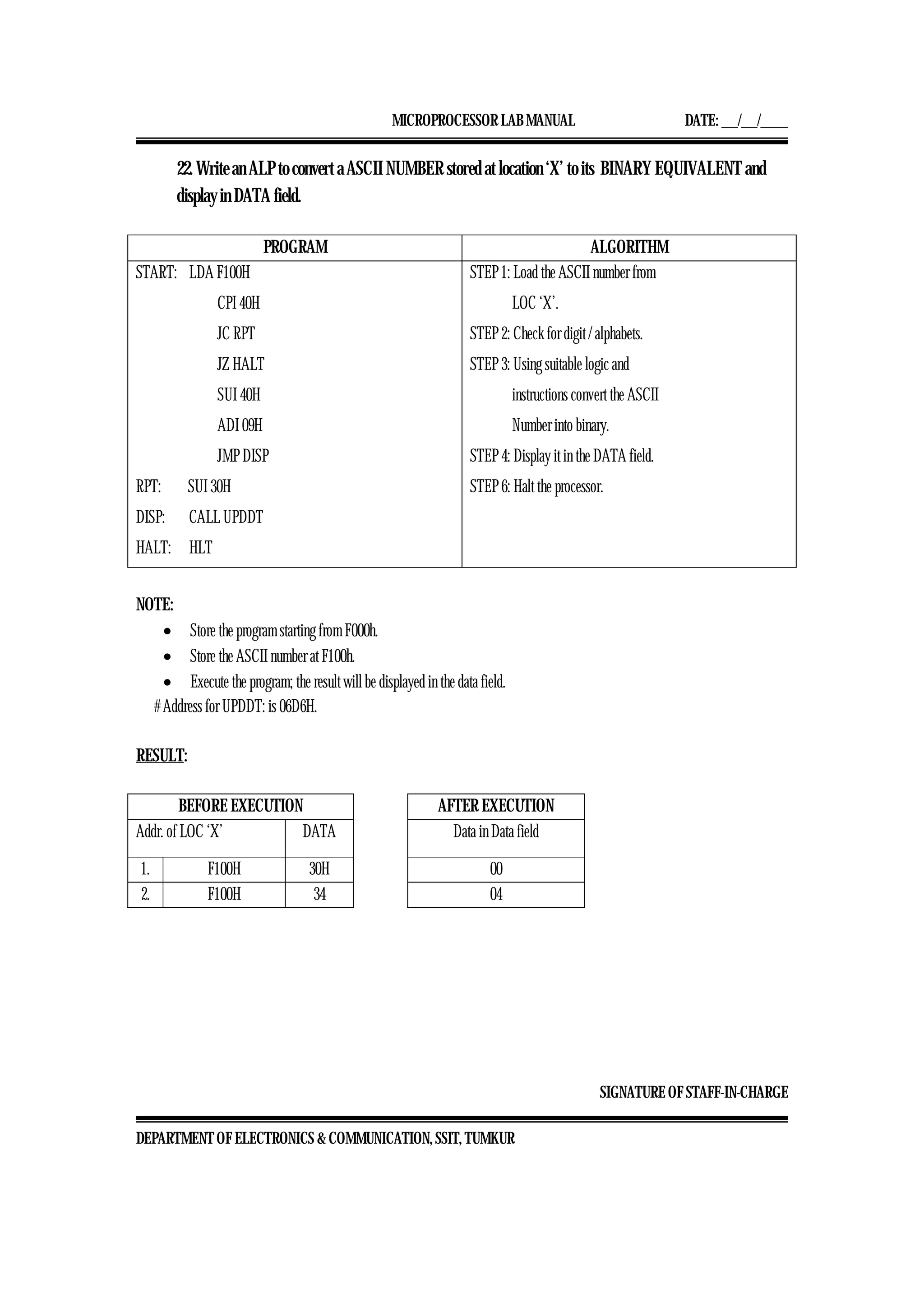 MICROPROCESSOR LAB MANUAL DATE: ___/___/_____
SIGNATURE OF STAFF-IN-CHARGE
DEPARTMENT OF ELECTRONICS & COMMUNICATION, SSIT, TUMKUR
22. Write an ALP to convert a ASCII NUMBER stored at location ‘X’ to its BINARY EQUIVALENT and
display in DATA field.
PROGRAM ALGORITHM
START: LDA F100H
CPI 40H
JC RPT
JZ HALT
SUI 40H
ADI 09H
JMP DISP
RPT: SUI 30H
DISP: CALL UPDDT
HALT: HLT
STEP 1: Load the ASCII number from
LOC ‘X’.
STEP 2: Check for digit / alphabets.
STEP 3: Using suitable logic and
instructions convert the ASCII
Number into binary.
STEP 4: Display it in the DATA field.
STEP 6: Halt the processor.
NOTE:
• Store the program starting from F000h.
• Store the ASCII number at F100h.
• Execute the program; the result will be displayed in the data field.
# Address for UPDDT: is 06D6H.
RESULT:
BEFORE EXECUTION AFTER EXECUTION
Addr. of LOC ‘X’ DATA Data in Data field
1. F100H 30H 00
2. F100H 34 04
 