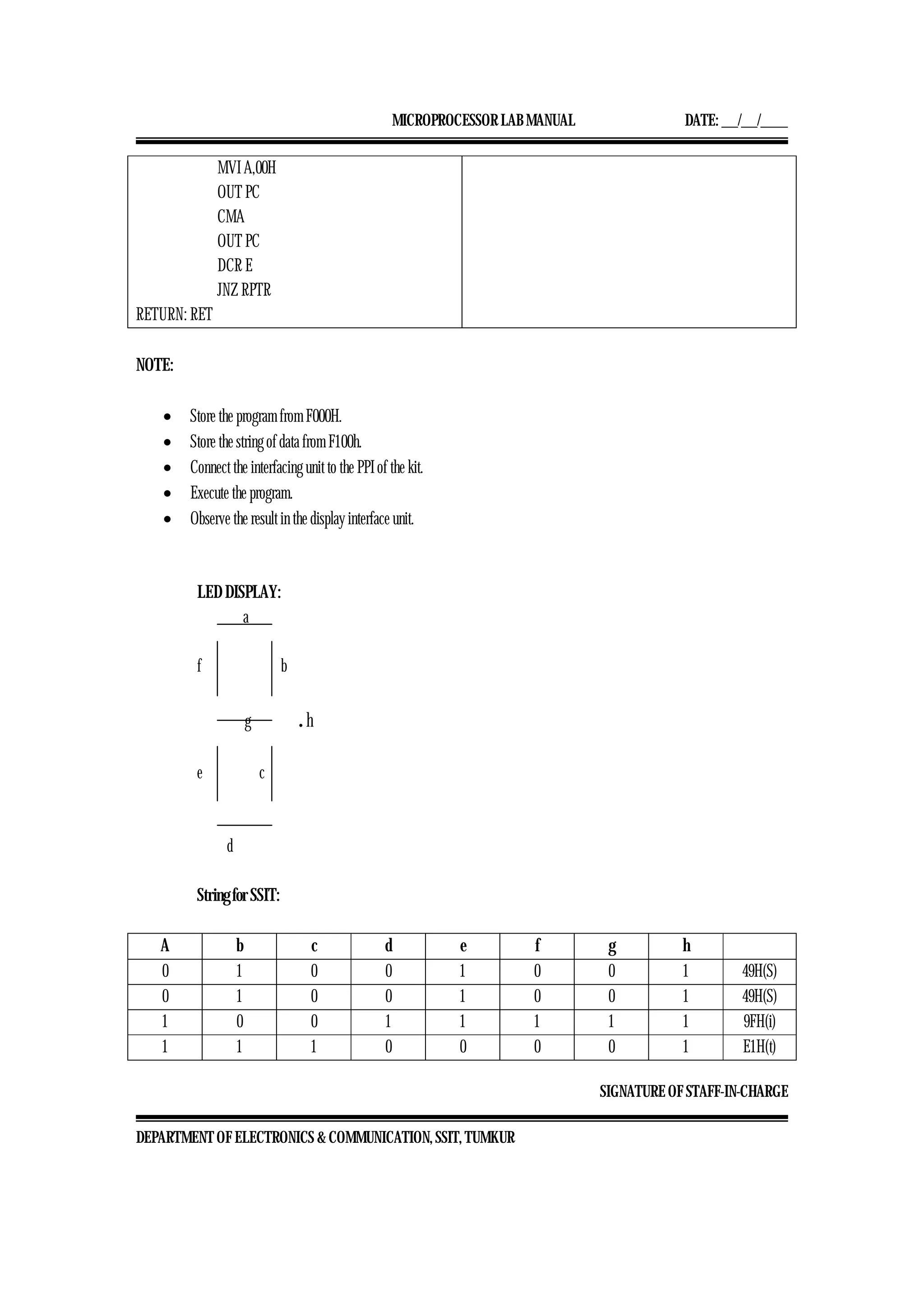 MICROPROCESSOR LAB MANUAL DATE: ___/___/_____
SIGNATURE OF STAFF-IN-CHARGE
DEPARTMENT OF ELECTRONICS & COMMUNICATION, SSIT, TUMKUR
MVI A,00H
OUT PC
CMA
OUT PC
DCR E
JNZ RPTR
RETURN: RET
NOTE:
• Store the program from F000H.
• Store the string of data from F100h.
• Connect the interfacing unit to the PPI of the kit.
• Execute the program.
• Observe the result in the display interface unit.
LED DISPLAY:
a
f b
g .h
e c
d
String for SSIT:
A b c d e f g h
0 1 0 0 1 0 0 1 49H(S)
0 1 0 0 1 0 0 1 49H(S)
1 0 0 1 1 1 1 1 9FH(i)
1 1 1 0 0 0 0 1 E1H(t)
 