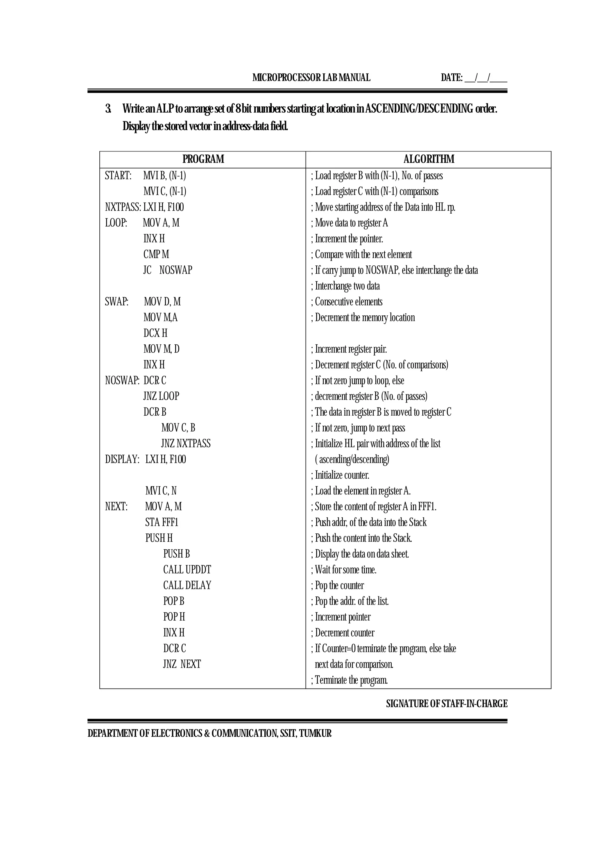 MICROPROCESSOR LAB MANUAL DATE: ___/___/_____
SIGNATURE OF STAFF-IN-CHARGE
DEPARTMENT OF ELECTRONICS & COMMUNICATION, SSIT, TUMKUR
3. Write an ALP to arrange set of 8 bit numbers starting at location in ASCENDING/DESCENDING order.
Display the stored vector in address-data field.
PROGRAM ALGORITHM
START: MVI B, (N-1)
MVI C, (N-1)
NXTPASS: LXI H, F100
LOOP: MOV A, M
INX H
CMP M
JC NOSWAP
SWAP: MOV D, M
MOV M,A
DCX H
MOV M, D
INX H
NOSWAP: DCR C
JNZ LOOP
DCR B
MOV C, B
JNZ NXTPASS
DISPLAY: LXI H, F100
MVI C, N
NEXT: MOV A, M
STA FFF1
PUSH H
PUSH B
CALL UPDDT
CALL DELAY
POP B
POP H
INX H
DCR C
JNZ NEXT
; Load register B with (N-1), No. of passes
; Load register C with (N-1) comparisons
; Move starting address of the Data into HL rp.
; Move data to register A
; Increment the pointer.
; Compare with the next element
; If carry jump to NOSWAP, else interchange the data
; Interchange two data
; Consecutive elements
; Decrement the memory location
; Increment register pair.
; Decrement register C (No. of comparisons)
; If not zero jump to loop, else
; decrement register B (No. of passes)
; The data in register B is moved to register C
; If not zero, jump to next pass
; Initialize HL pair with address of the list
( ascending/descending)
; Initialize counter.
; Load the element in register A.
; Store the content of register A in FFF1.
; Push addr, of the data into the Stack
; Push the content into the Stack.
; Display the data on data sheet.
; Wait for some time.
; Pop the counter
; Pop the addr. of the list.
; Increment pointer
; Decrement counter
; If Counter=0 terminate the program, else take
next data for comparison.
; Terminate the program.
 