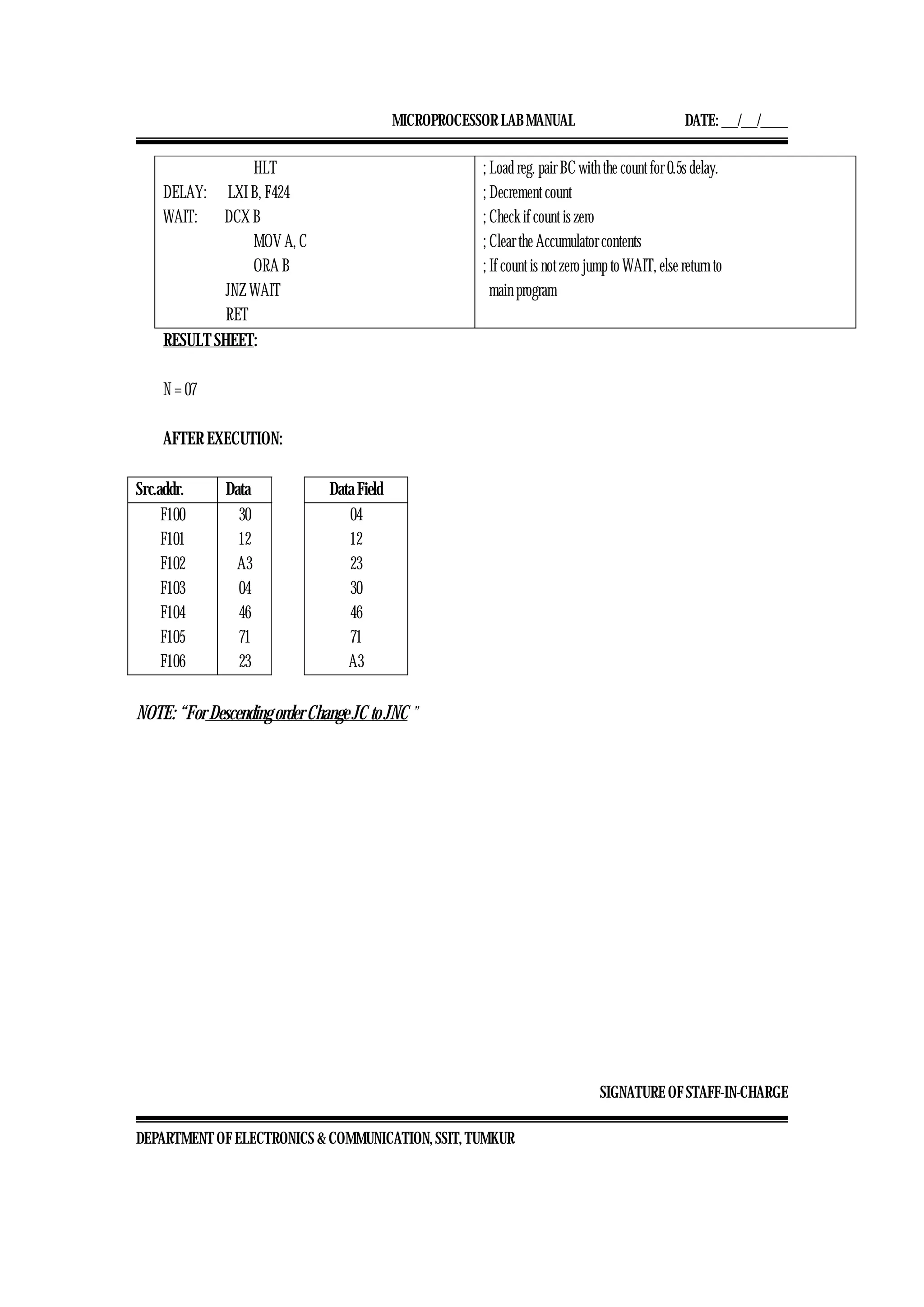MICROPROCESSOR LAB MANUAL DATE: ___/___/_____
SIGNATURE OF STAFF-IN-CHARGE
DEPARTMENT OF ELECTRONICS & COMMUNICATION, SSIT, TUMKUR
HLT
DELAY: LXI B, F424
WAIT: DCX B
MOV A, C
ORA B
JNZ WAIT
RET
; Load reg. pair BC with the count for 0.5s delay.
; Decrement count
; Check if count is zero
; Clear the Accumulator contents
; If count is not zero jump to WAIT, else return to
main program
RESULT SHEET:
N = 07
AFTER EXECUTION:
Src.addr. Data Data Field
F100
F101
F102
F103
F104
F105
F106
30
12
A3
04
46
71
23
04
12
23
30
46
71
A3
NOTE: “For Descending order Change JC to JNC ”
 