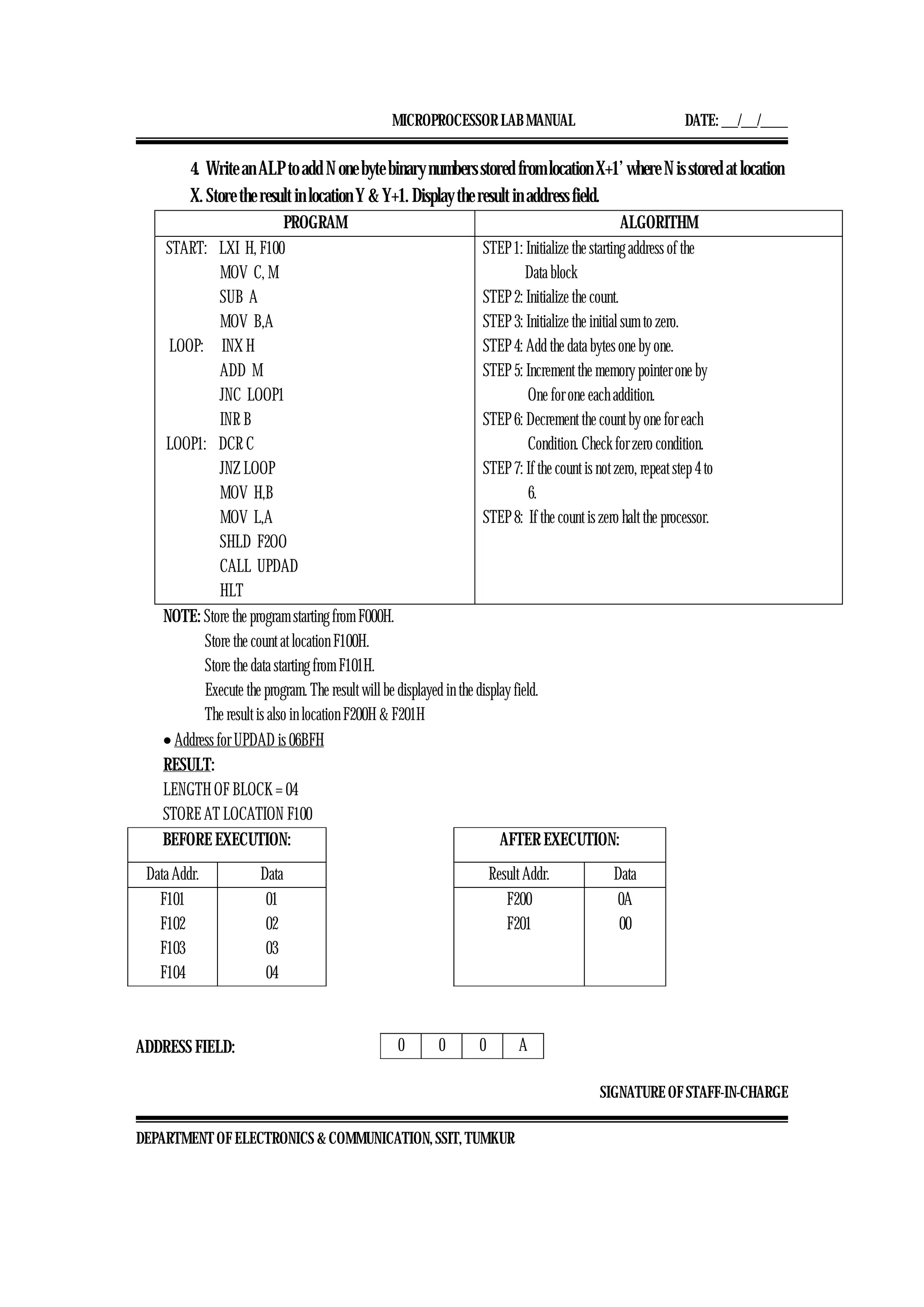 MICROPROCESSOR LAB MANUAL DATE: ___/___/_____
SIGNATURE OF STAFF-IN-CHARGE
DEPARTMENT OF ELECTRONICS & COMMUNICATION, SSIT, TUMKUR
4. Write an ALP to add N one byte binary numbers stored from location X+1’ where N is stored at location
X. Store the result in location Y & Y+1. Display the result in address field.
PROGRAM ALGORITHM
START: LXI H, F100
MOV C, M
SUB A
MOV B,A
LOOP: INX H
ADD M
JNC LOOP1
INR B
LOOP1: DCR C
JNZ LOOP
MOV H,B
MOV L,A
SHLD F2OO
CALL UPDAD
HLT
STEP 1: Initialize the starting address of the
Data block
STEP 2: Initialize the count.
STEP 3: Initialize the initial sum to zero.
STEP 4: Add the data bytes one by one.
STEP 5: Increment the memory pointer one by
One for one each addition.
STEP 6: Decrement the count by one for each
Condition. Check for zero condition.
STEP 7: If the count is not zero, repeat step 4 to
6.
STEP 8: If the count is zero halt the processor.
NOTE: Store the program starting from F000H.
Store the count at location F100H.
Store the data starting from F101H.
Execute the program. The result will be displayed in the display field.
The result is also in location F200H & F201H
• Address for UPDAD is 06BFH
RESULT:
LENGTH OF BLOCK = 04
STORE AT LOCATION F100
BEFORE EXECUTION: AFTER EXECUTION:
Data Addr. Data Result Addr. Data
F101
F102
F103
F104
01
02
03
04
F200
F201
0A
00
ADDRESS FIELD: 0 0 0 A
 