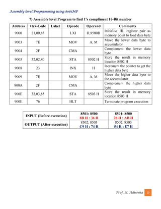 Assembly level Programming using 8085MP
Prof. K. Adisesha 13
7) Assembly level Program to find 1’s compliment 16-Bit number
Address Hex-Code Label Opcode Operand Comments
9000 21,00,85 LXI H,8500H
Initialise HL register pair as
memory point to load data byte
9003 7E MOV A, M
Move the lower data byte to
accumulator
9004 2F CMA
Complement the lower data
byte
9005 32,02,80 STA 8502 H
Store the result in memory
location 8502 H
9008 23 INX H
Increment the pointer to get the
higher data byte
9009 7E MOV A, M
Move the higher data byte to
the accumulator
900A 2F CMA
Complement the higher data
byte
900E 32,03,85 STA 8503 H
Store the result in memory
location 8503 H
900E 76 HLT Terminate program execution
INPUT (Before execution)
8501: 8500
8B H : 36 H
8501: 8500
28 H : AB H
OUTPUT (After execution)
8502: 8503
C9 H : 74 H
8502: 8503
54 H : E7 H
 