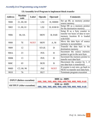Assembly level Programming using 8085MP
Prof. K. Adisesha 19
13) Assembly level Program to implement block transfer
Address
Machine
code
Label Opcode Operand Comments
9000 21, 00, 80 LXI H, 8000H
Set up HL as memory pointer
source memory
9003 11, 00, 81 LXI D, 8100 H
Setup DE as a memory pointer
for the destination memory
9006 06, 0A MOV B, 0AH
Setup B as a byte counter to
transfer ten bytes of data to new
memory location B is loaded
with 0AH
9008 7E NEXT MOV A, M
Move the data byte of source
memory to accumulator
9009 12 STAX D
Transfer the data byte to the
destination memory
900A 23 INX H
Increment the source memory
pointer to get to the next byte
900B 13 INX D
Increment the memory pointer to
transfer next data byte
900C 05 DCR B
Decrement the counter by 1, if
one data byte is transferred
900D C2, 08, 90 JNZ NEXT
If counter is not zero, go back to
NEXT to transfer next data byte
9010 76 HLT Terminate program execution
INPUT (Before execution)
8000 -to - 8009:
10H, 20H, 30H, 40H, 50H, 60H.70H, 80H, 90H, 0AH
OUTPUT (After execution)
8100 -to - 8109:
10H, 20H, 30H, 40H, 50H, 60H.70H, 80H, 90H, 0AH
 