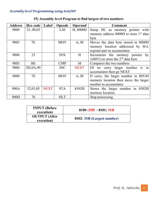 Assembly level Programming using 8085MP
Prof. K. Adisesha 21
15) Assembly level Program to find largest of two numbers
Address Hex code Label Opcode Operand Comment
9000 21, 00,85 LXI H, 8000H Setup HL as memory pointer with
memory address 8000H to store 1st
data
byte
9003 7E MOV A, M Moves the data byte stored in 8000H
memory location addressed by H-L
register pair to accumulator
9004 23 INX H Increments the memory pointer by
1(8051) to store the 2nd
data byte
9005 BE CMP M Compares the two numbers
9006 D2,0A,90 JNC NEXT Of no carry larger number is in
accumulator then go NEXT
9009 7E MOV A, M If carry, the larger number in 8051H
memory location then move the larger
number to accumulator
900A 32,03,85 NEXT STA 8102H Stores the larger number in 8502H
memory location.
900D 76 HLT Stop processing
INPUT (Before
execution)
8100 -25H - 8101: 31H
OUTPUT (After
execution)
8102- 31H (Largest number)
 