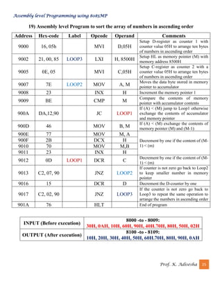 8085_LAB_PROGRAMS.pdf