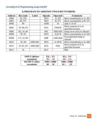 Assembly level Programming using 8085MP
Prof. K. Adisesha 8
2) PROGRAM TO ADDITION TWO 8 BIT NUMBERS
Address Hex-code Label Opcode Operand Comments
8000 3E, XX MVI A, XX Move immediately to A, XX
8002 06, YY MVI B, YY Move immediately to B, YY
8004 80 ADD B Add A=A+B
8005 32, 00, F0 STA F000 H
Store contents of A in
specified location
8008 D2, 10, 80 JNC AHEAD1 Jump on no carry to Ahead1
800B 3E, 01 MVI A,01 H Move immediately to A, 01h
800D C3, 12, 80 JMP AHEAD2
Unconditional Jump to
Ahead2
8010 3E, 00 AHEAD1 MVI A, 00 H Move immediately to A, 00h
8012 32, 01, F0 AHEAD2 STA F001
Store contents of A in
specified location
8015 76 HLT Halt
INPUT (Before
execution)
XX ; YY
20 ; 10
XX ; YY
2B : FA
OUTPUT (After
execution)
F001 ; F000
00 30
F001 ; F000
01 : 25
 