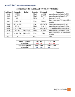 Assembly level Programming using 8085MP
Prof. K. Adisesha 9
3) PROGRAM TO SUBTRACT TWO 8 BIT NUMBERS
Address Hex-code Label Opcode Operand Comments
8000 3E,XX MVI A, XX Move immediately to A, XX
8002 06, YY MVI B, YY Move immediately to B, YY
8004 80 SUB B Subtract A=A-B
8005 32, 00, F0 STA F000 H
Store contents of A in specified
location
8008 D2, 10, 80 JNC AHEAD1 Jump on no carry to Ahead1
800B 3E, 01 MVI A,01 H Move immediately to A, 01h
800D C3, 12, 80 JMP AHEAD2 Unconditional Jump to Ahead2
8010 3E, 00 AHEAD1 MVI A, 00 H Move immediately to A, 00h
8012 32, 01, F0 AHEAD2 STA F001
Store contents of A in specified
location
8015 76 HLT Halt
INPUT (Before
execution)
XX; YY
20 ; 10
XX; YY
2B : FA
OUTPUT (After
execution)
F001; F000
00 10
F001 ; F000
01 : 31
 
