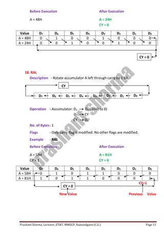 Prashant Sharma, Lecturer, ET&T, MMGGP, Rajnandgaon (C.G.) Page 11
Before Execution After Execution
A = 48H A = 24H
CY = 0
Value D7 D6 D5 D4 D3 D2 D1 D0
A = 48H 0 1 0 0 1 0 0 0
A = 24H 0 0 1 0 0 1 0 0
18. RAL
Description - Rotate accumulator A left through carry by 1 bit.
Operation - Accumulator: Dn Dn+1 (n=0 to 6)
D7 CY
CY D0
No. of Bytes- 1
Flags - Only carry flag is modified. No other flags are modified.
Example - RAL
Before Execution After Execution
A = 58H A = B1H
CY = 1 CY = 0
Value D7 D6 D5 D4 D3 D2 D1 D0
A = 58H 0 1 0 1 1 0 0 0
A = B1H 1 0 1 1 0 0 0 1
CY=1
New Value Previous Value
D7 D6 D5 D4 D3 D2 D1 D0
CY = 0
CY
CY = 0
 