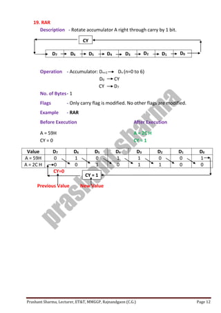 Prashant Sharma, Lecturer, ET&T, MMGGP, Rajnandgaon (C.G.) Page 12
19. RAR
Description - Rotate accumulator A right through carry by 1 bit.
Operation - Accumulator: Dn+1 Dn (n=0 to 6)
D0 CY
CY D7
No. of Bytes- 1
Flags - Only carry flag is modified. No other flags are modified.
Example - RAR
Before Execution After Execution
A = 59H A = 2C H
CY = 0 CY = 1
Value D7 D6 D5 D4 D3 D2 D1 D0
A = 59H 0 1 0 1 1 0 0 1
A = 2C H 0 0 1 0 1 1 0 0
CY=0
Previous Value New Value
D7 D6 D5 D4 D3 D2 D1 D0
CY
CY = 1
 