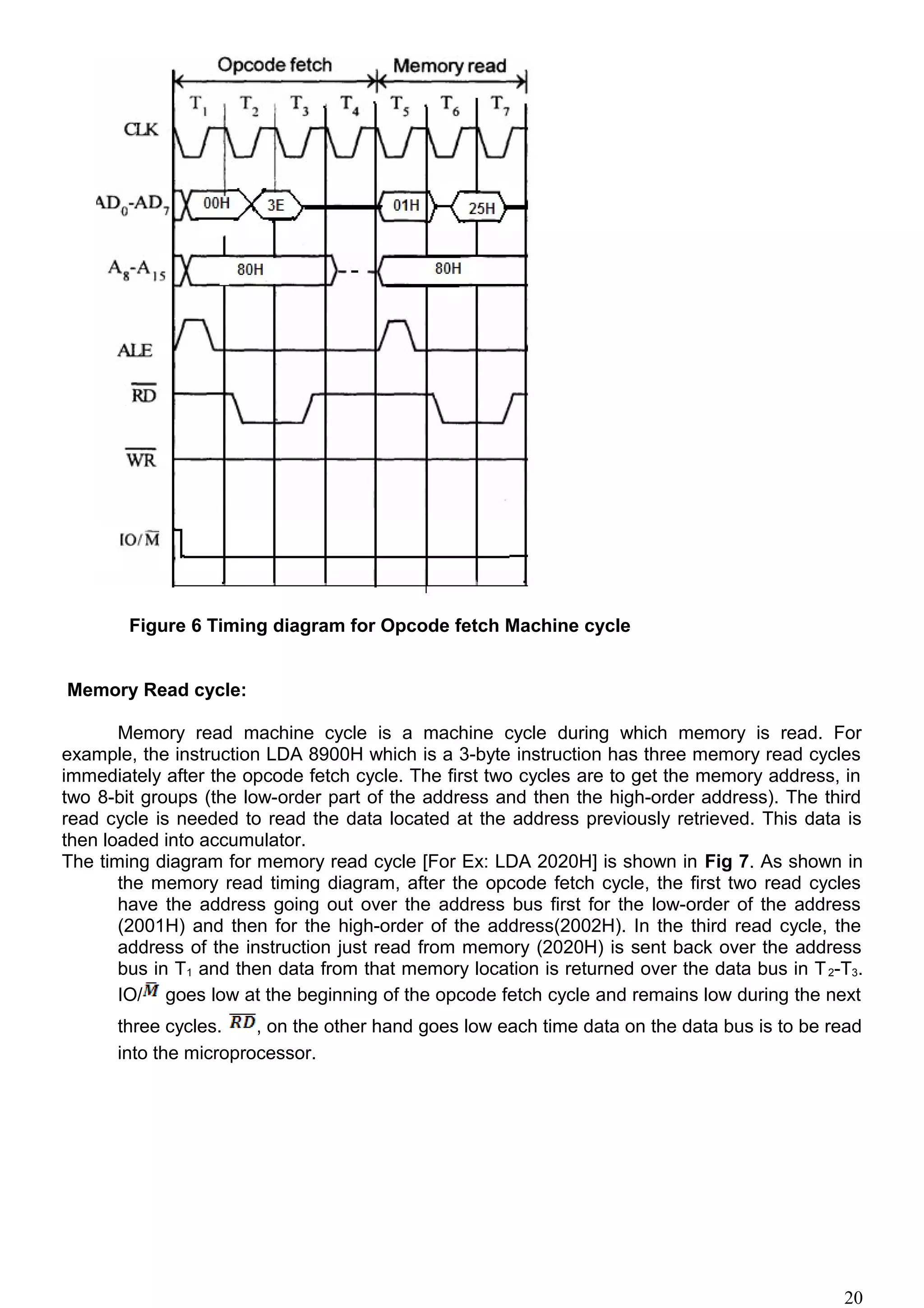 Figure 6 Timing diagram for Opcode fetch Machine cycle
Memory Read cycle:
Memory read machine cycle is a machine cycle during which memory is read. For
example, the instruction LDA 8900H which is a 3-byte instruction has three memory read cycles
immediately after the opcode fetch cycle. The first two cycles are to get the memory address, in
two 8-bit groups (the low-order part of the address and then the high-order address). The third
read cycle is needed to read the data located at the address previously retrieved. This data is
then loaded into accumulator.
The timing diagram for memory read cycle [For Ex: LDA 2020H] is shown in Fig 7. As shown in
the memory read timing diagram, after the opcode fetch cycle, the first two read cycles
have the address going out over the address bus first for the low-order of the address
(2001H) and then for the high-order of the address(2002H). In the third read cycle, the
address of the instruction just read from memory (2020H) is sent back over the address
bus in T1 and then data from that memory location is returned over the data bus in T2-T3.
IO/ goes low at the beginning of the opcode fetch cycle and remains low during the next
three cycles. , on the other hand goes low each time data on the data bus is to be read
into the microprocessor.
20
 