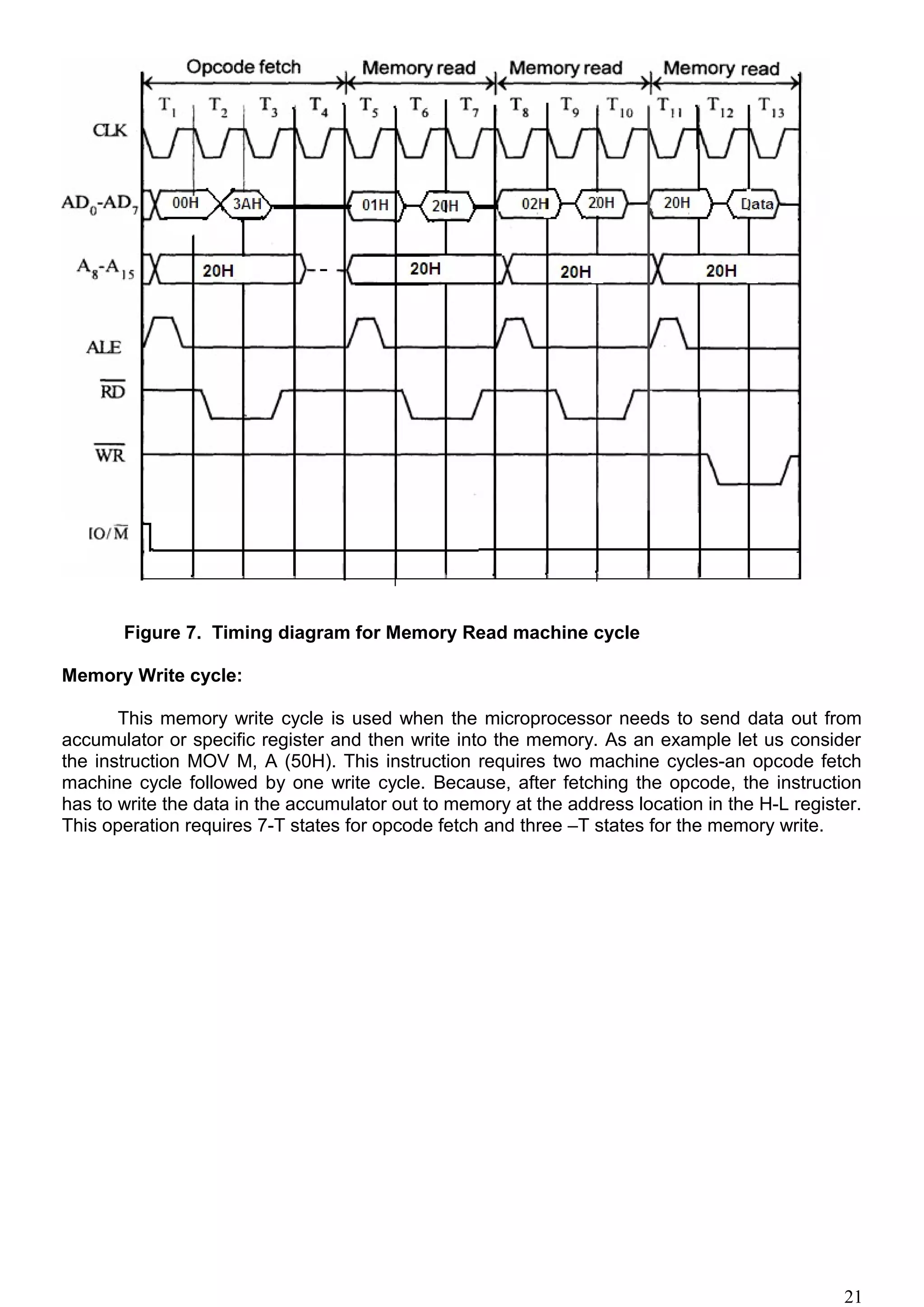 Figure 7. Timing diagram for Memory Read machine cycle
Memory Write cycle:
This memory write cycle is used when the microprocessor needs to send data out from
accumulator or specific register and then write into the memory. As an example let us consider
the instruction MOV M, A (50H). This instruction requires two machine cycles-an opcode fetch
machine cycle followed by one write cycle. Because, after fetching the opcode, the instruction
has to write the data in the accumulator out to memory at the address location in the H-L register.
This operation requires 7-T states for opcode fetch and three –T states for the memory write.
21
 