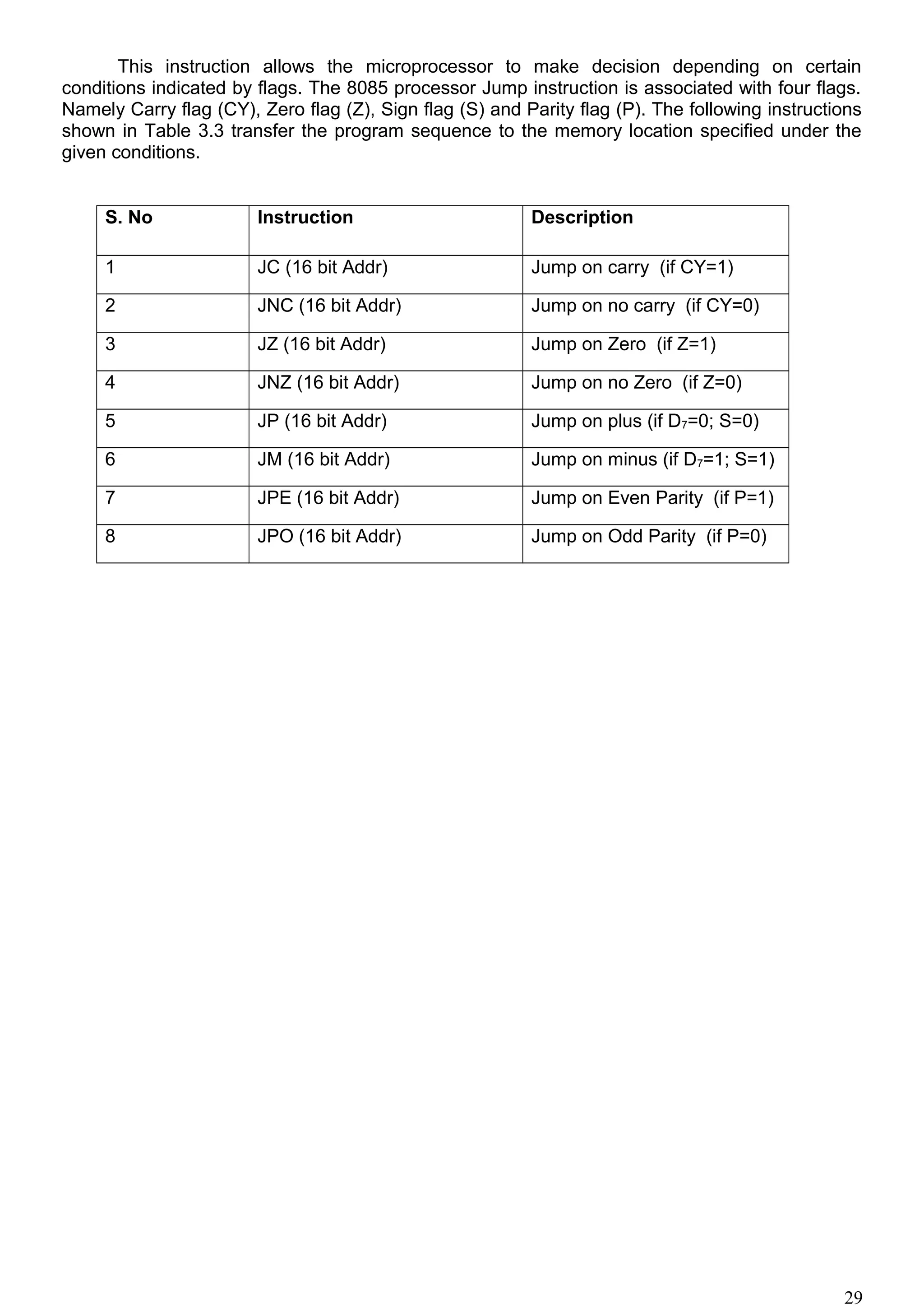 This instruction allows the microprocessor to make decision depending on certain
conditions indicated by flags. The 8085 processor Jump instruction is associated with four flags.
Namely Carry flag (CY), Zero flag (Z), Sign flag (S) and Parity flag (P). The following instructions
shown in Table 3.3 transfer the program sequence to the memory location specified under the
given conditions.
S. No Instruction Description
1 JC (16 bit Addr) Jump on carry (if CY=1)
2 JNC (16 bit Addr) Jump on no carry (if CY=0)
3 JZ (16 bit Addr) Jump on Zero (if Z=1)
4 JNZ (16 bit Addr) Jump on no Zero (if Z=0)
5 JP (16 bit Addr) Jump on plus (if D7=0; S=0)
6 JM (16 bit Addr) Jump on minus (if D7=1; S=1)
7 JPE (16 bit Addr) Jump on Even Parity (if P=1)
8 JPO (16 bit Addr) Jump on Odd Parity (if P=0)
29
 