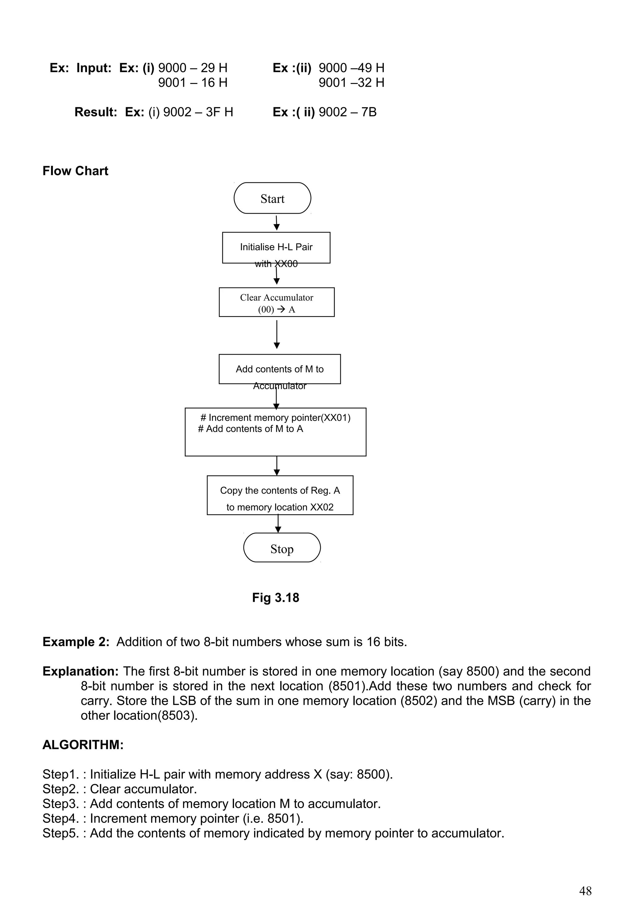 Ex: Input: Ex: (i) 9000 – 29 H Ex :(ii) 9000 –49 H
9001 – 16 H 9001 –32 H
Result: Ex: (i) 9002 – 3F H Ex :( ii) 9002 – 7B
Flow Chart
Fig 3.18
Example 2: Addition of two 8-bit numbers whose sum is 16 bits.
Explanation: The first 8-bit number is stored in one memory location (say 8500) and the second
8-bit number is stored in the next location (8501).Add these two numbers and check for
carry. Store the LSB of the sum in one memory location (8502) and the MSB (carry) in the
other location(8503).
ALGORITHM:
Step1. : Initialize H-L pair with memory address X (say: 8500).
Step2. : Clear accumulator.
Step3. : Add contents of memory location M to accumulator.
Step4. : Increment memory pointer (i.e. 8501).
Step5. : Add the contents of memory indicated by memory pointer to accumulator.
48
Start
Initialise H-L Pair
with XX00
Clear Accumulator
(00)  A
Add contents of M to
Accumulator
# Increment memory pointer(XX01)
# Add contents of M to A
Stop
Copy the contents of Reg. A
to memory location XX02
 