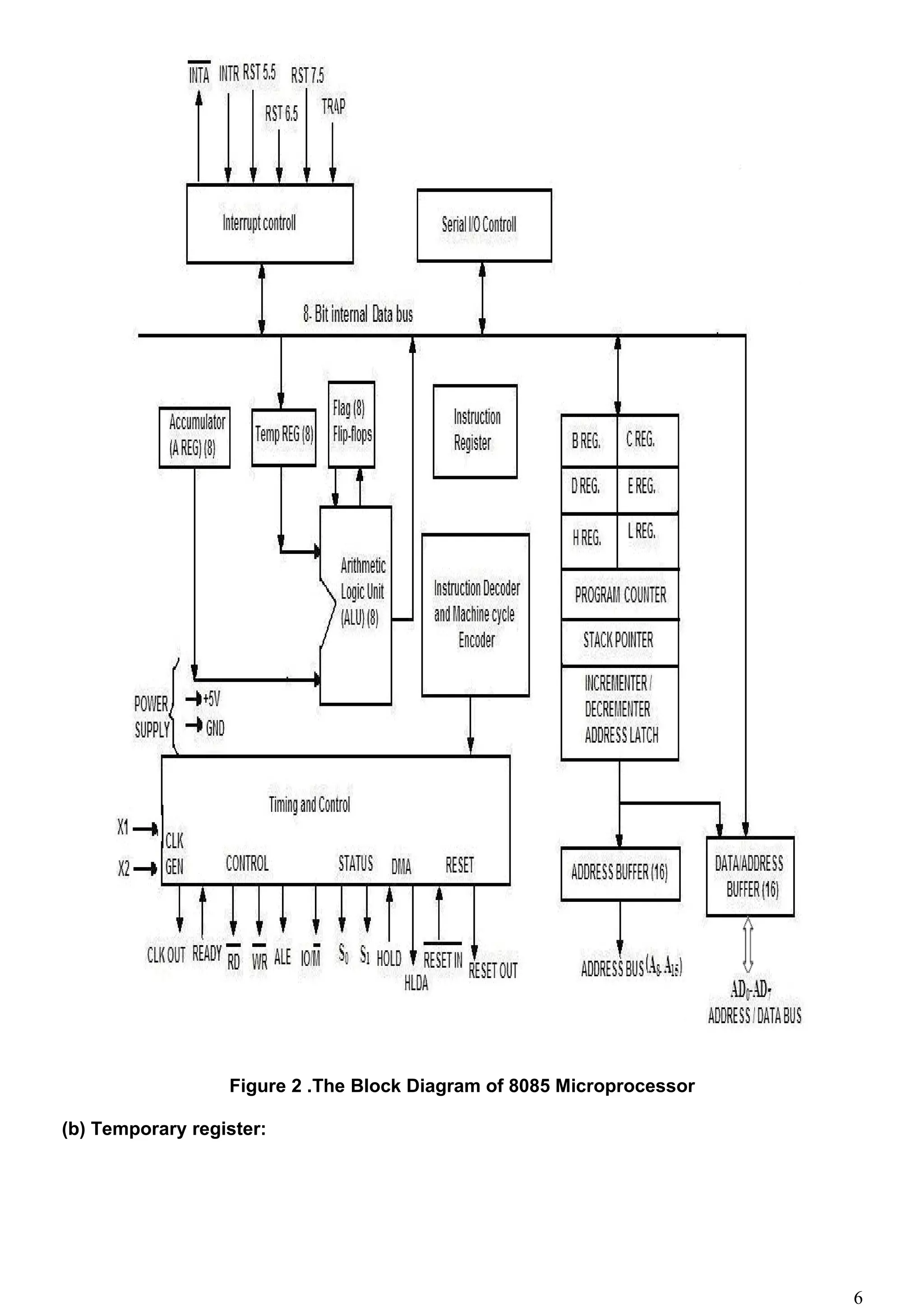Figure 2 .The Block Diagram of 8085 Microprocessor
(b) Temporary register:
6
 